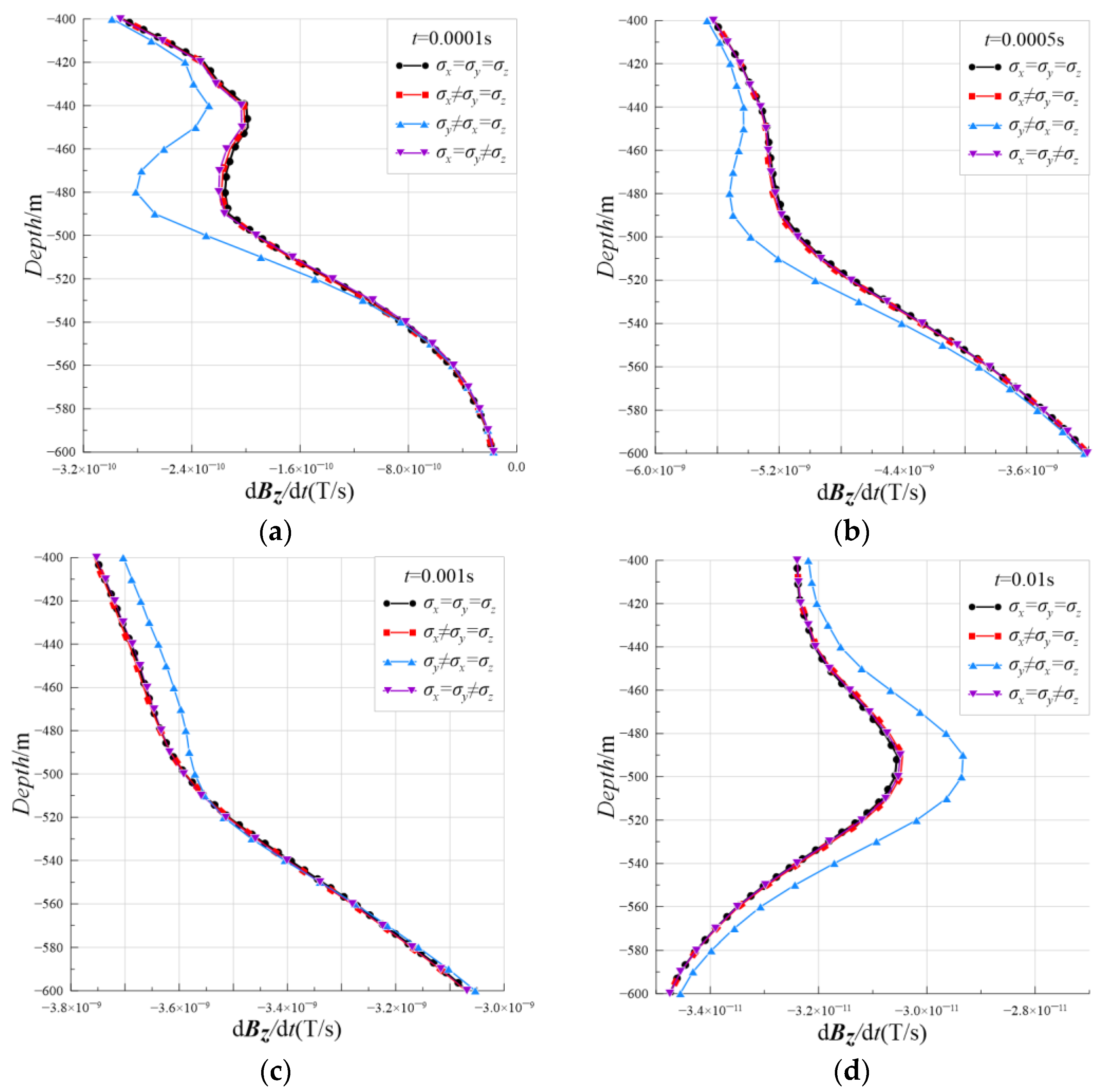 Minerals 13 00674 g014 Minerals 13 00674 g014