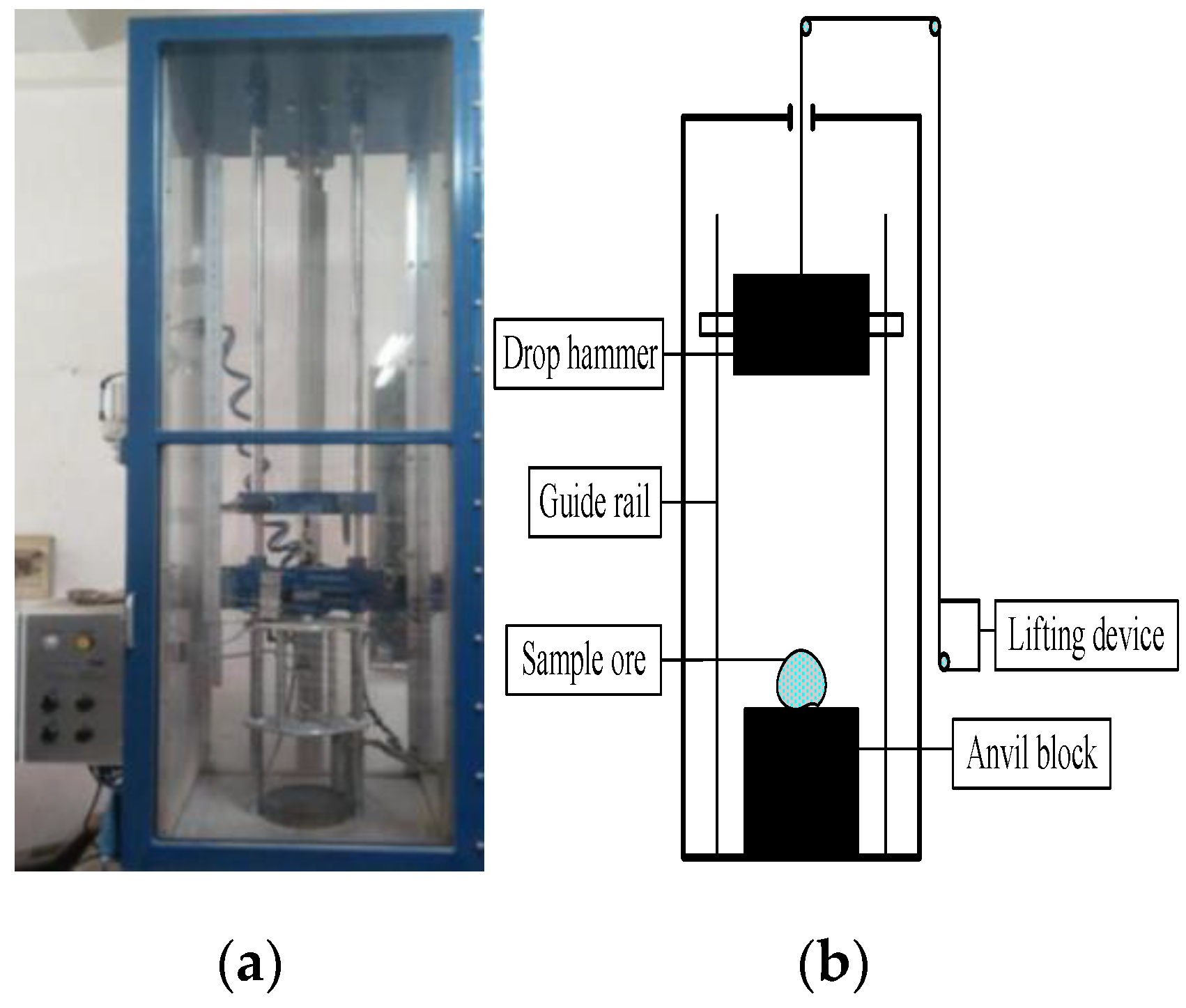 Impact Crushing Characteristics and Relationship between Complex Ore and Its