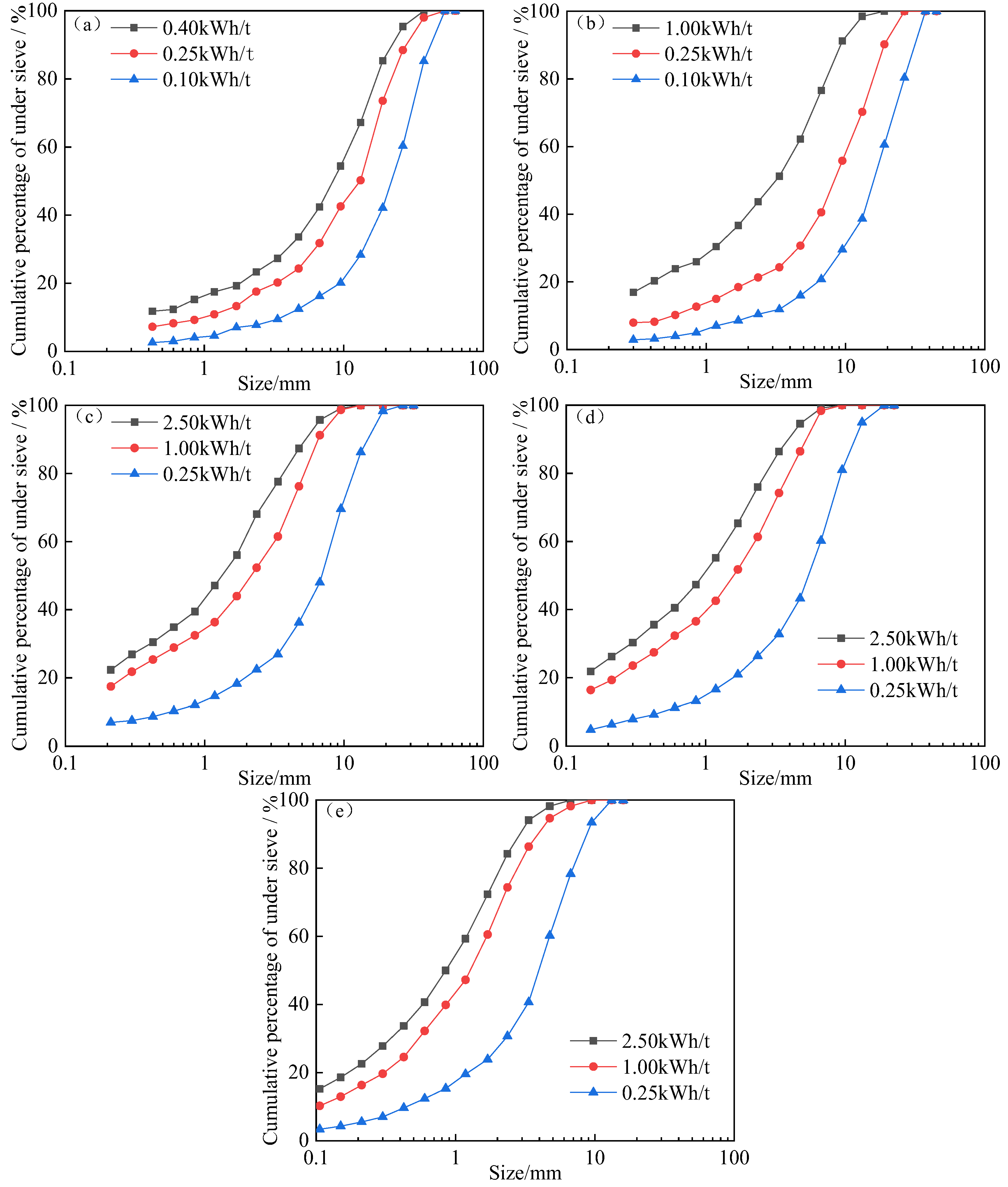 Minerals 13 00676 g004