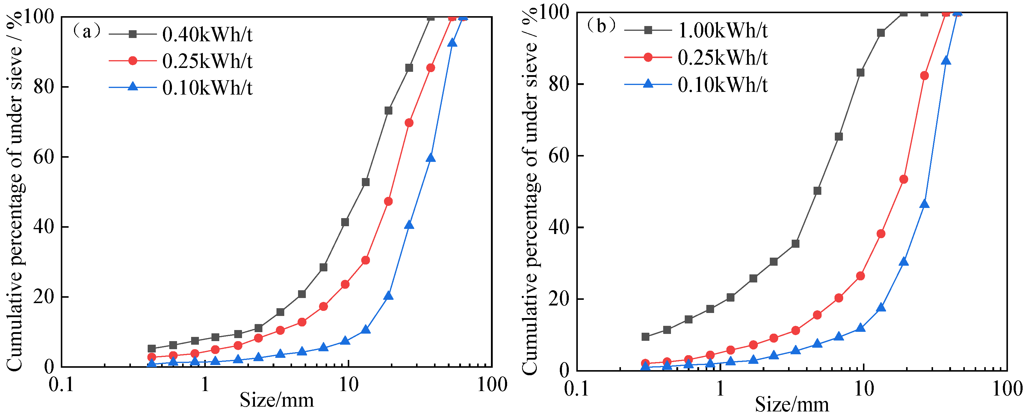 Minerals 13 00676 g005a