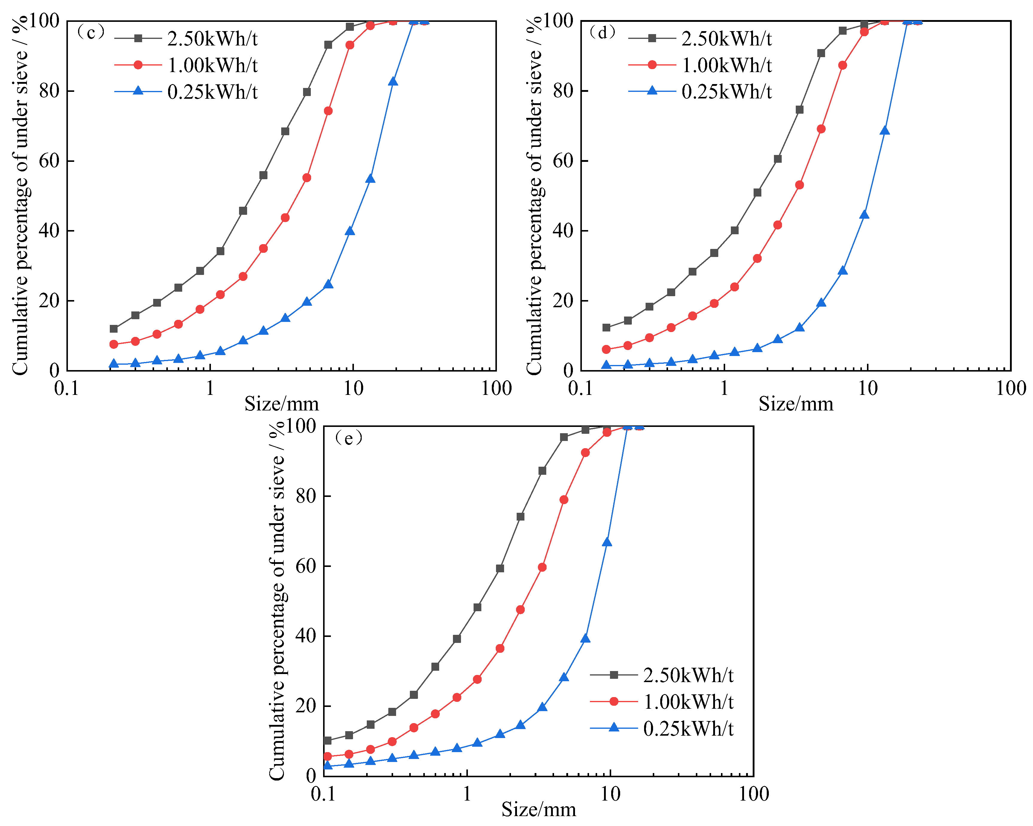 Minerals 13 00676 g005b