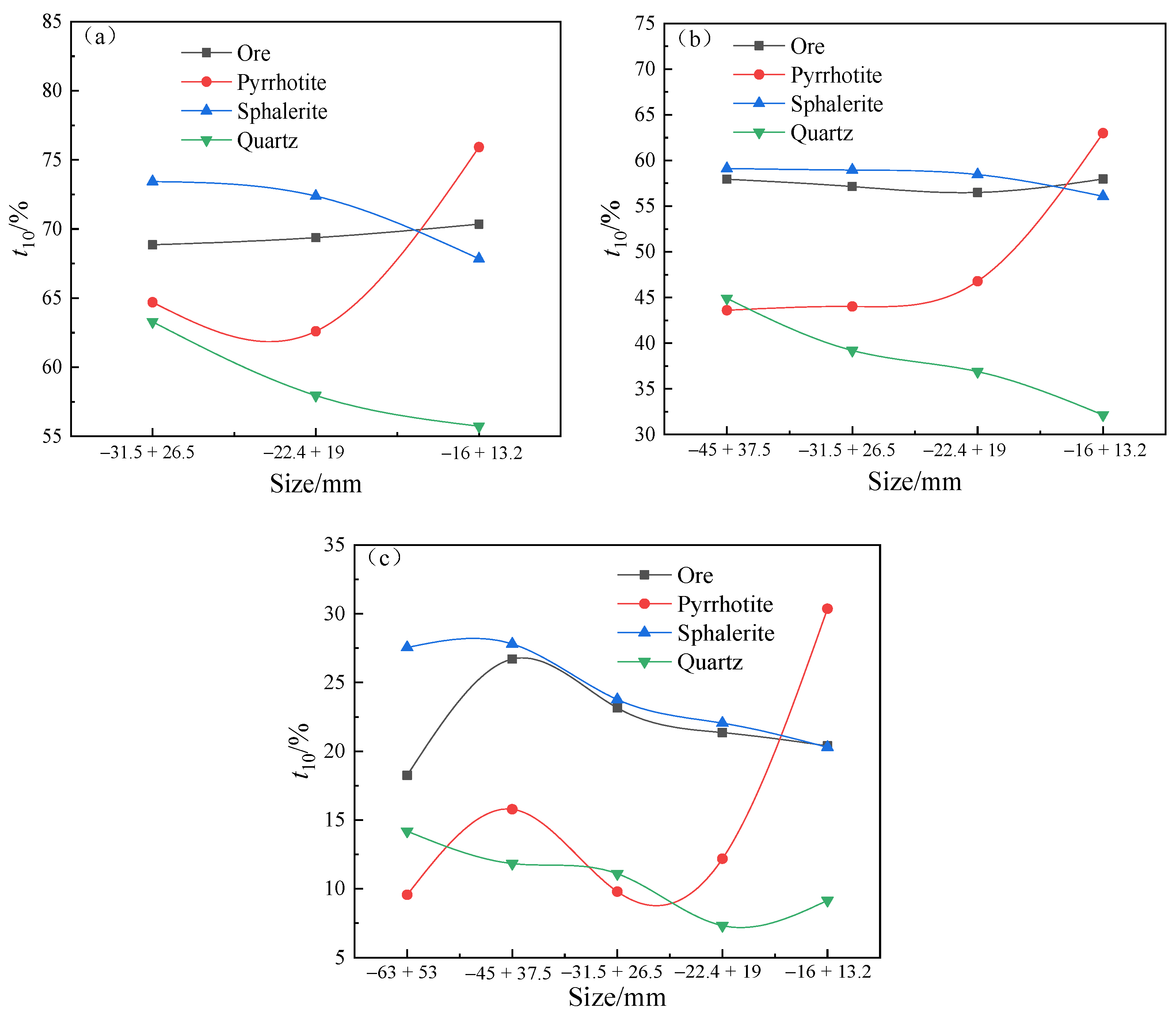 Minerals 13 00676 g007