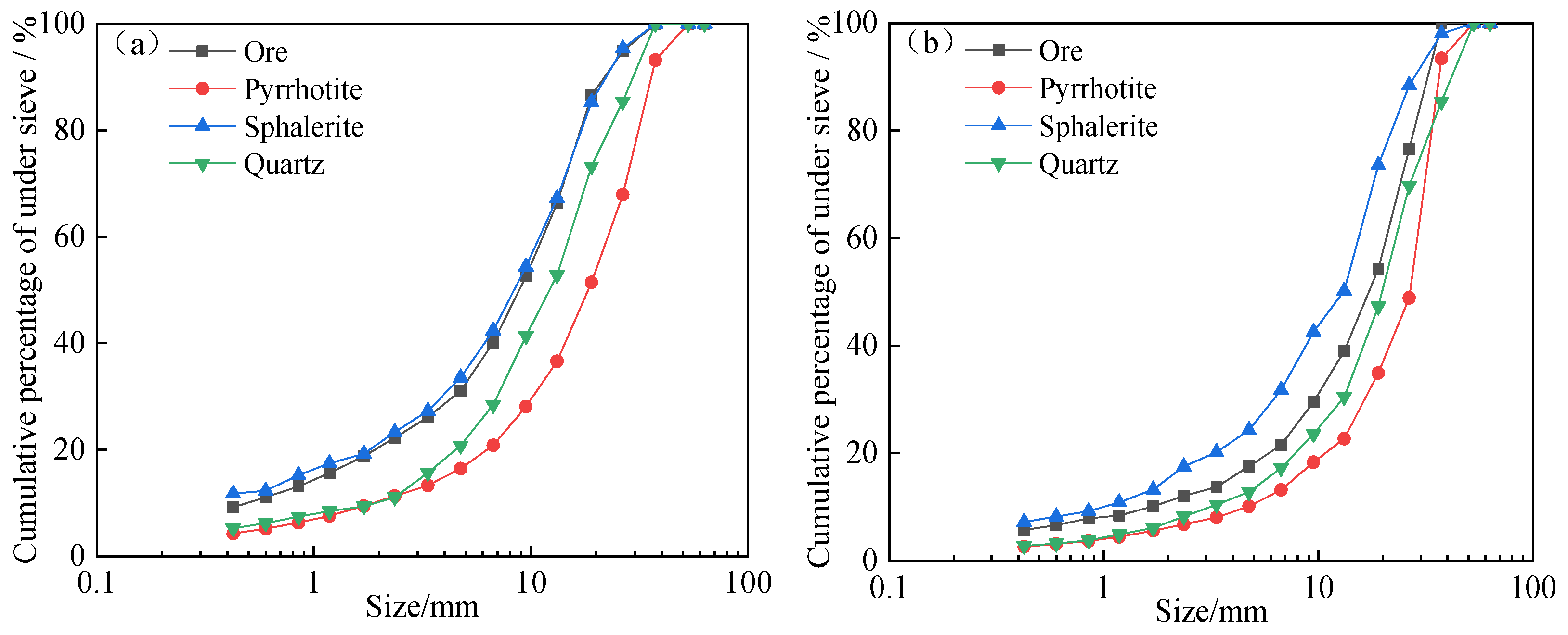 Minerals 13 00676 g008a