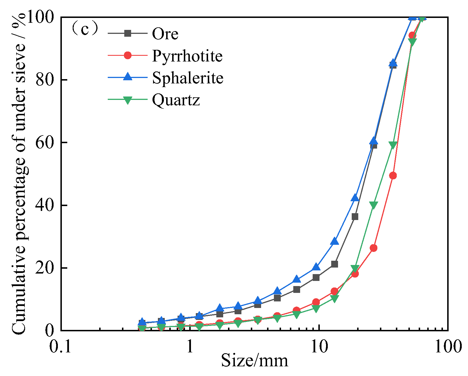 Minerals 13 00676 g008b
