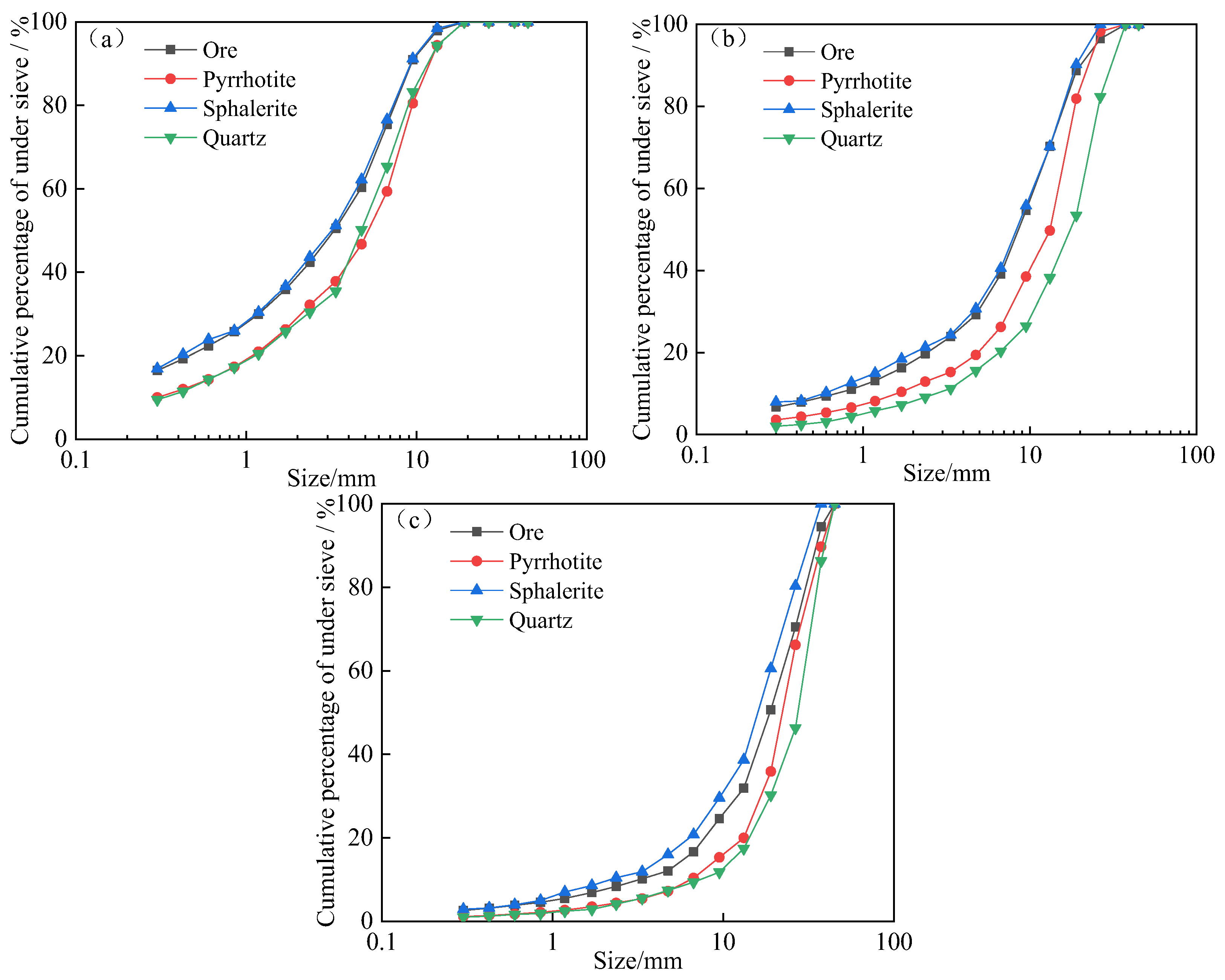 Minerals 13 00676 g009