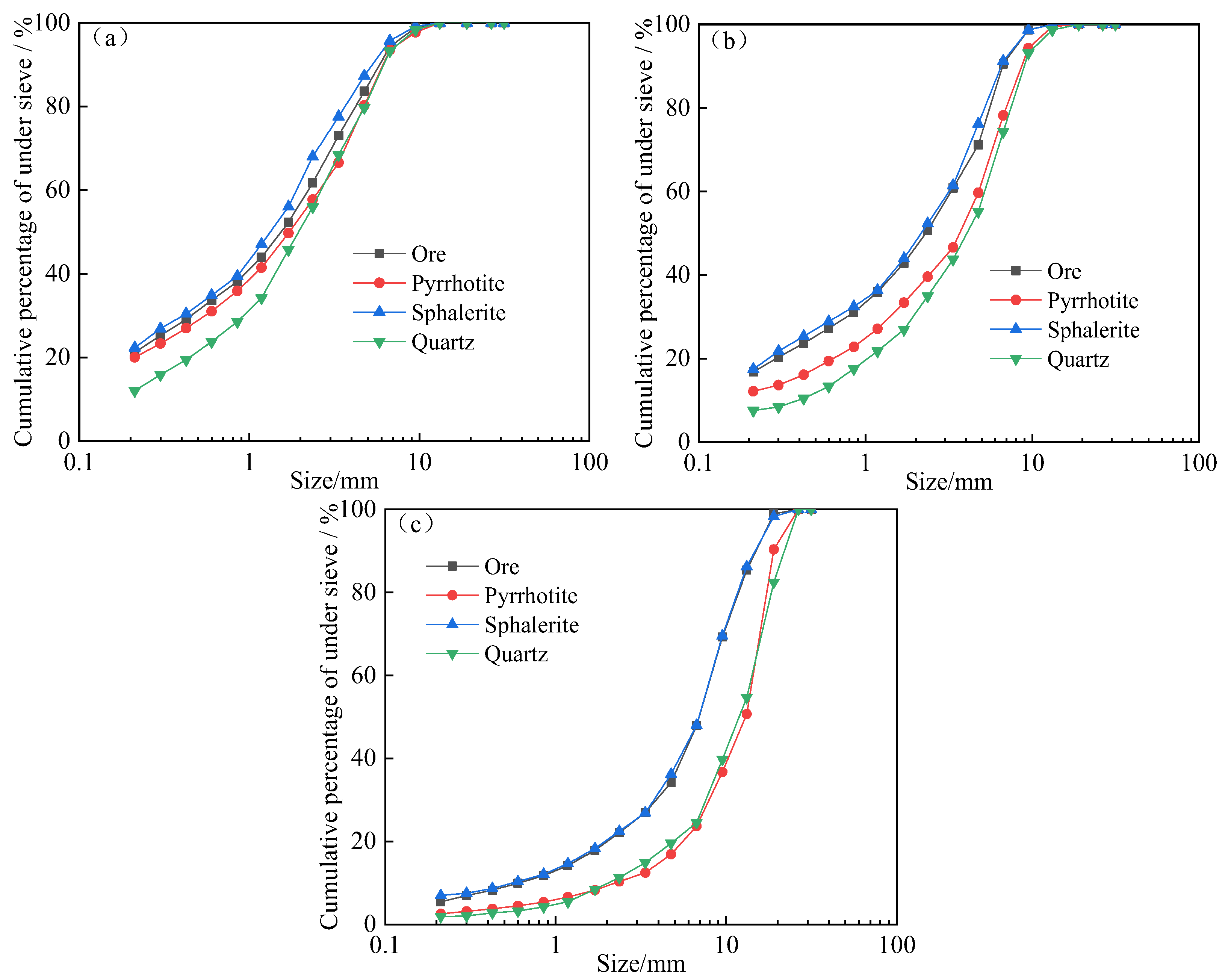 Minerals 13 00676 g010