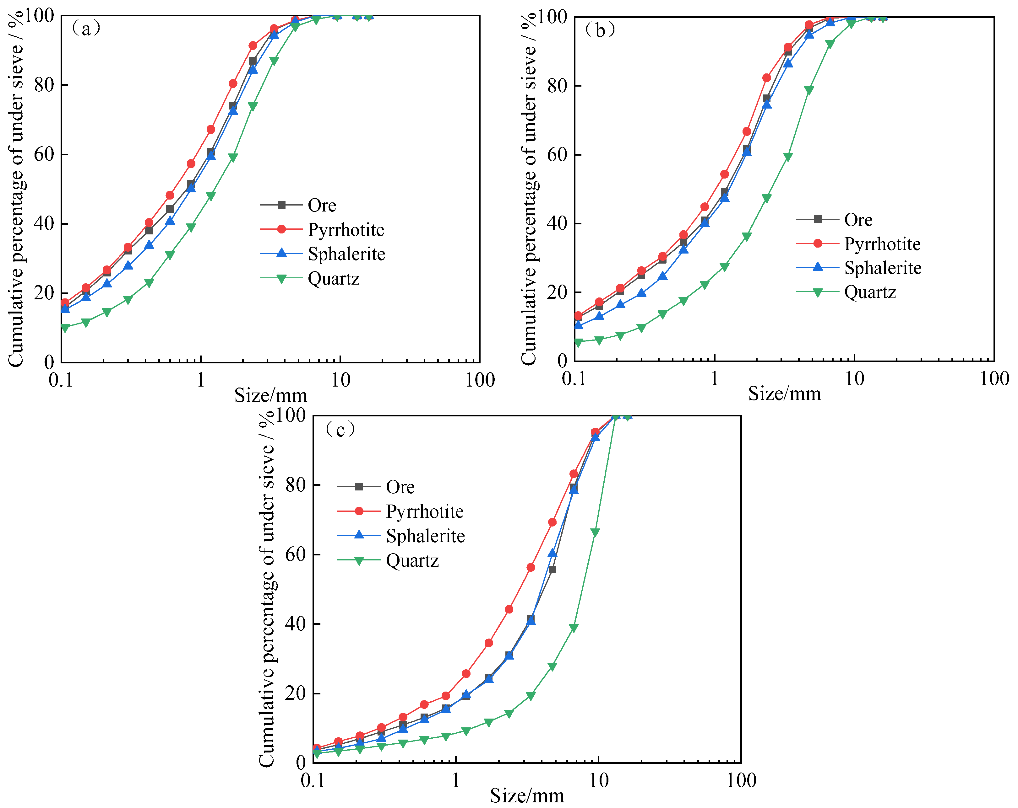 Minerals 13 00676 g012
