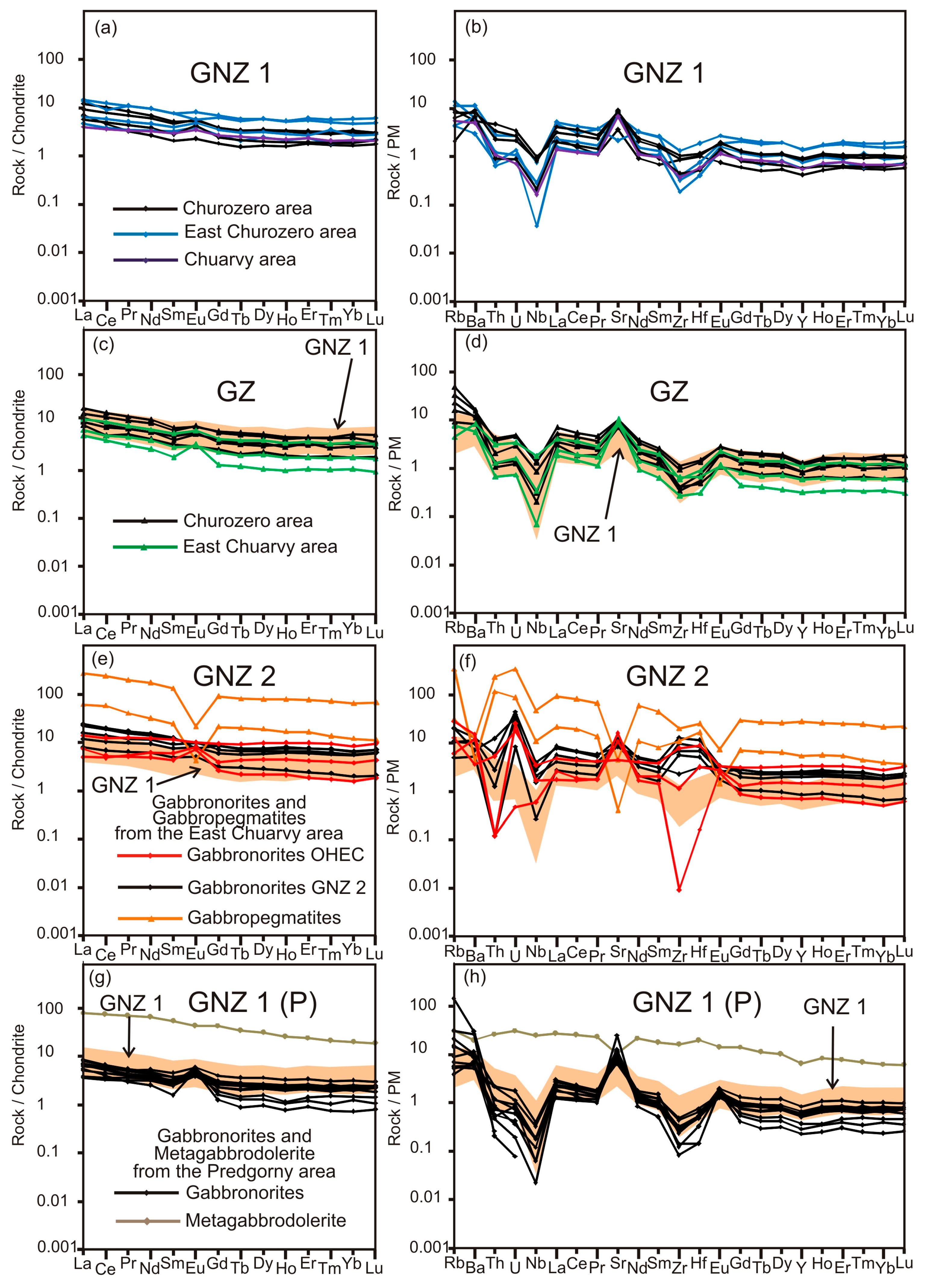 Minerals 13 00681 g010 Minerals 13 00681 g010