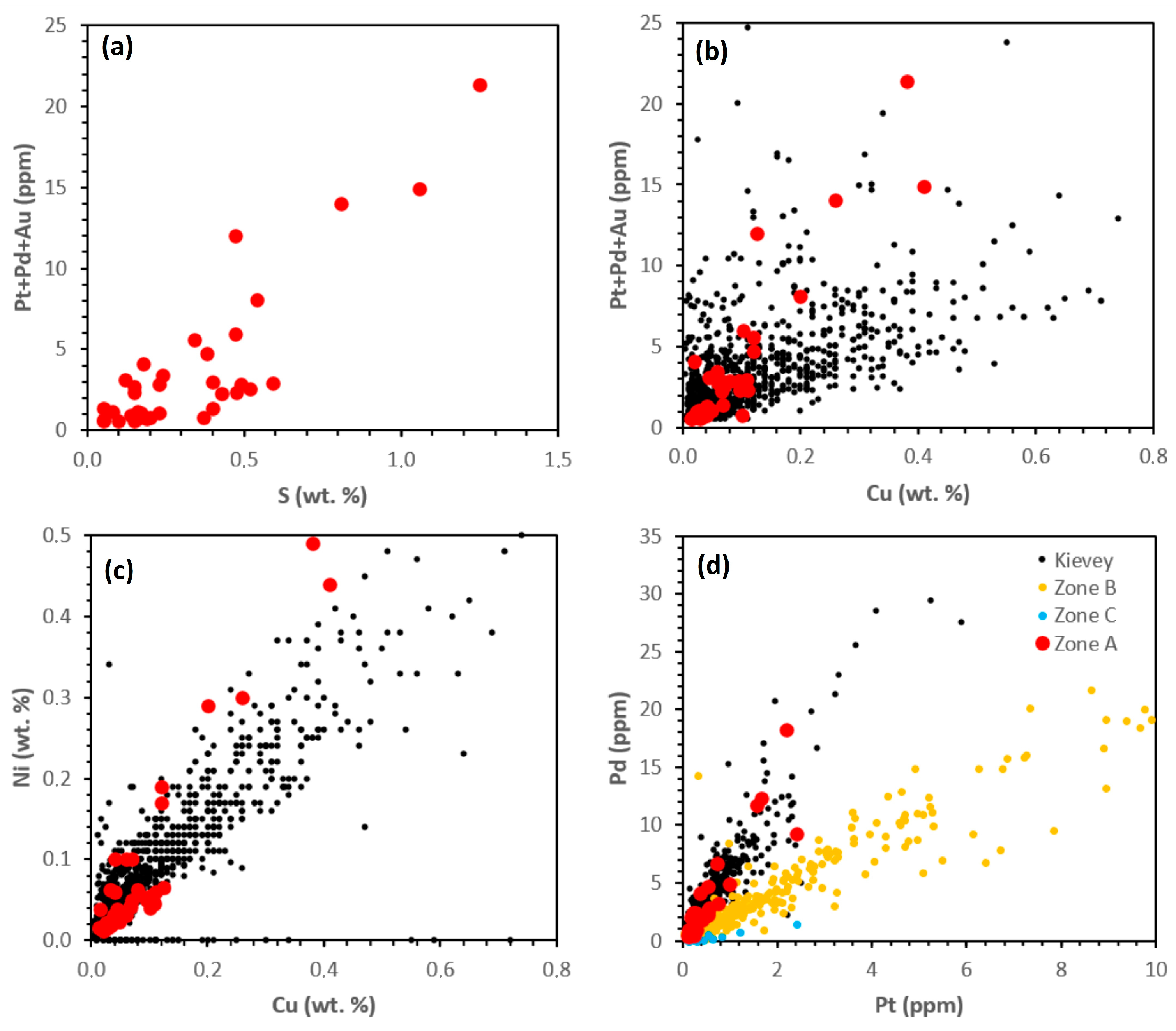 Minerals 13 00681 g011 Minerals 13 00681 g011