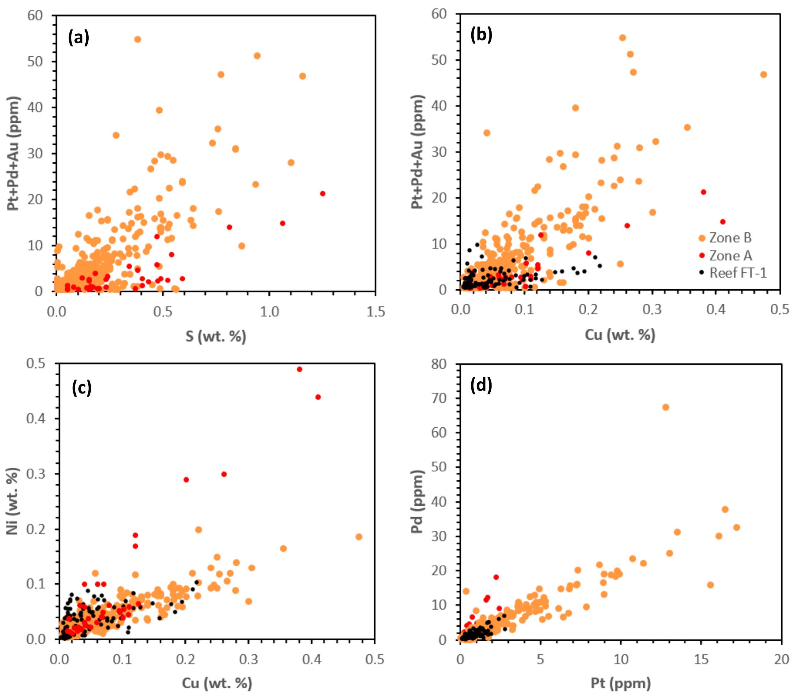 Minerals 13 00681 g012 Minerals 13 00681 g012
