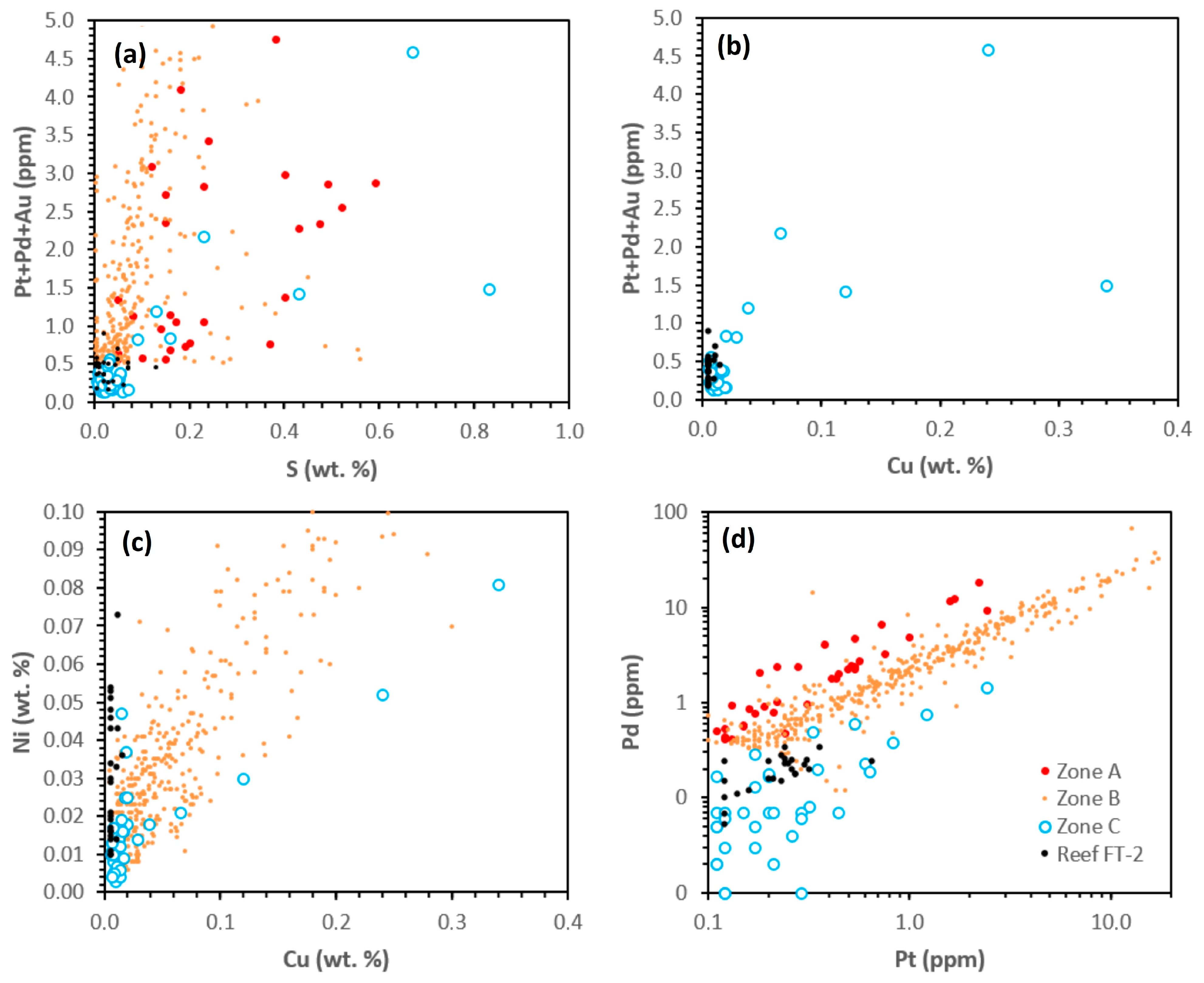 Minerals 13 00681 g013 Minerals 13 00681 g013