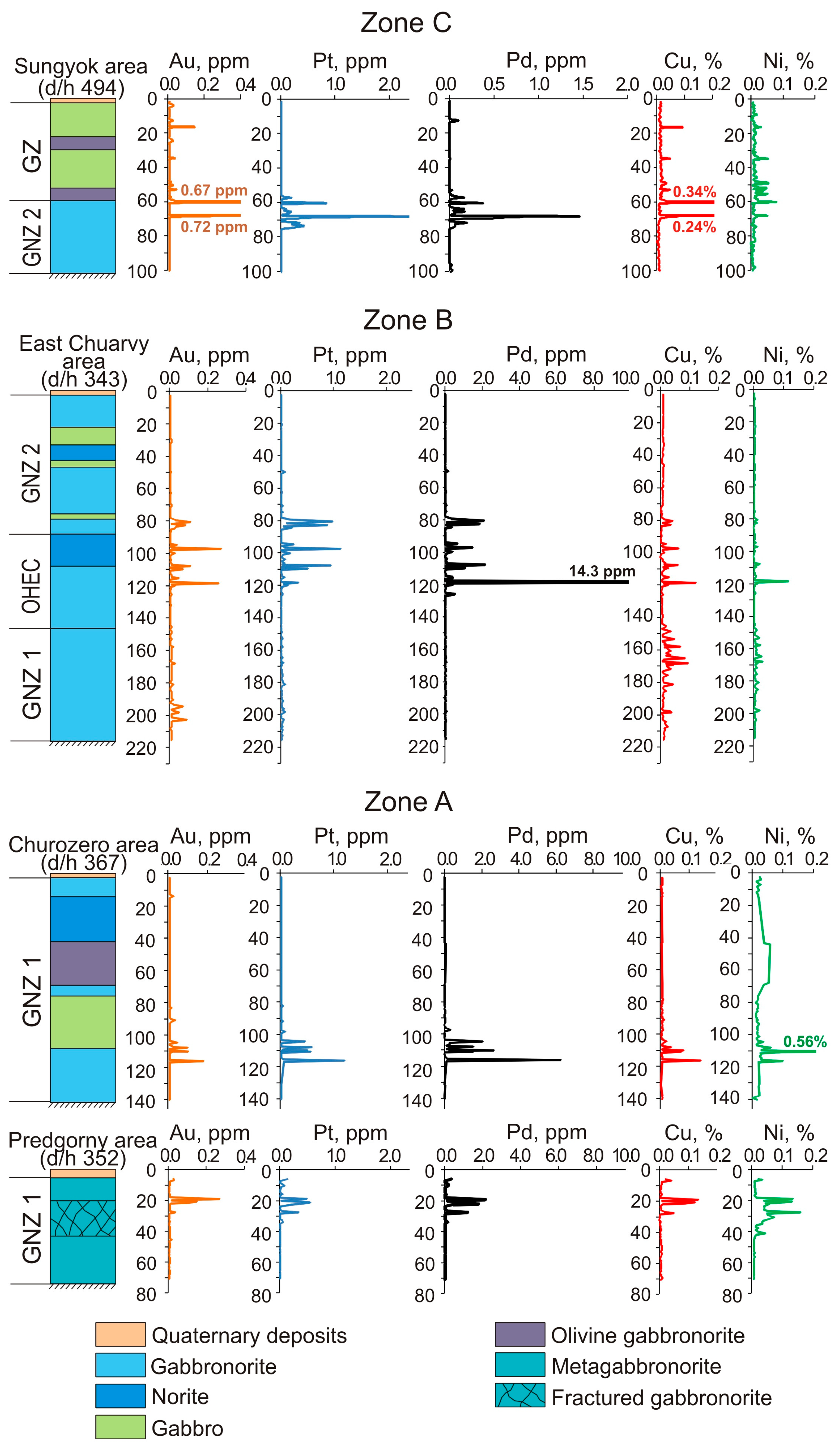 Minerals 13 00681 g014 Minerals 13 00681 g014