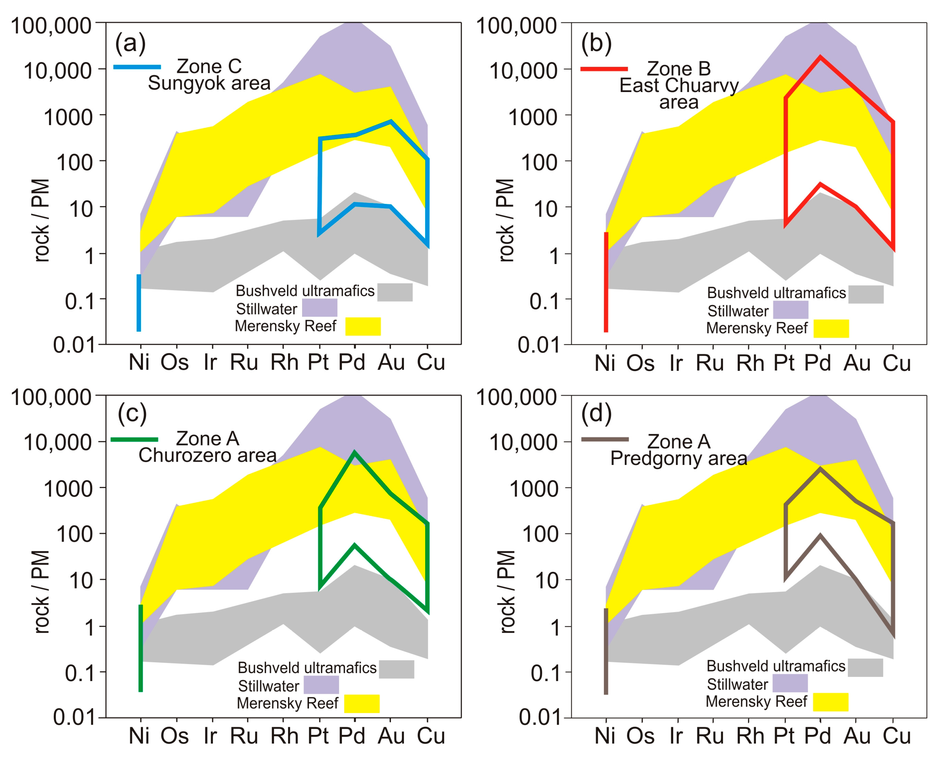 Minerals 13 00681 g015 Minerals 13 00681 g015
