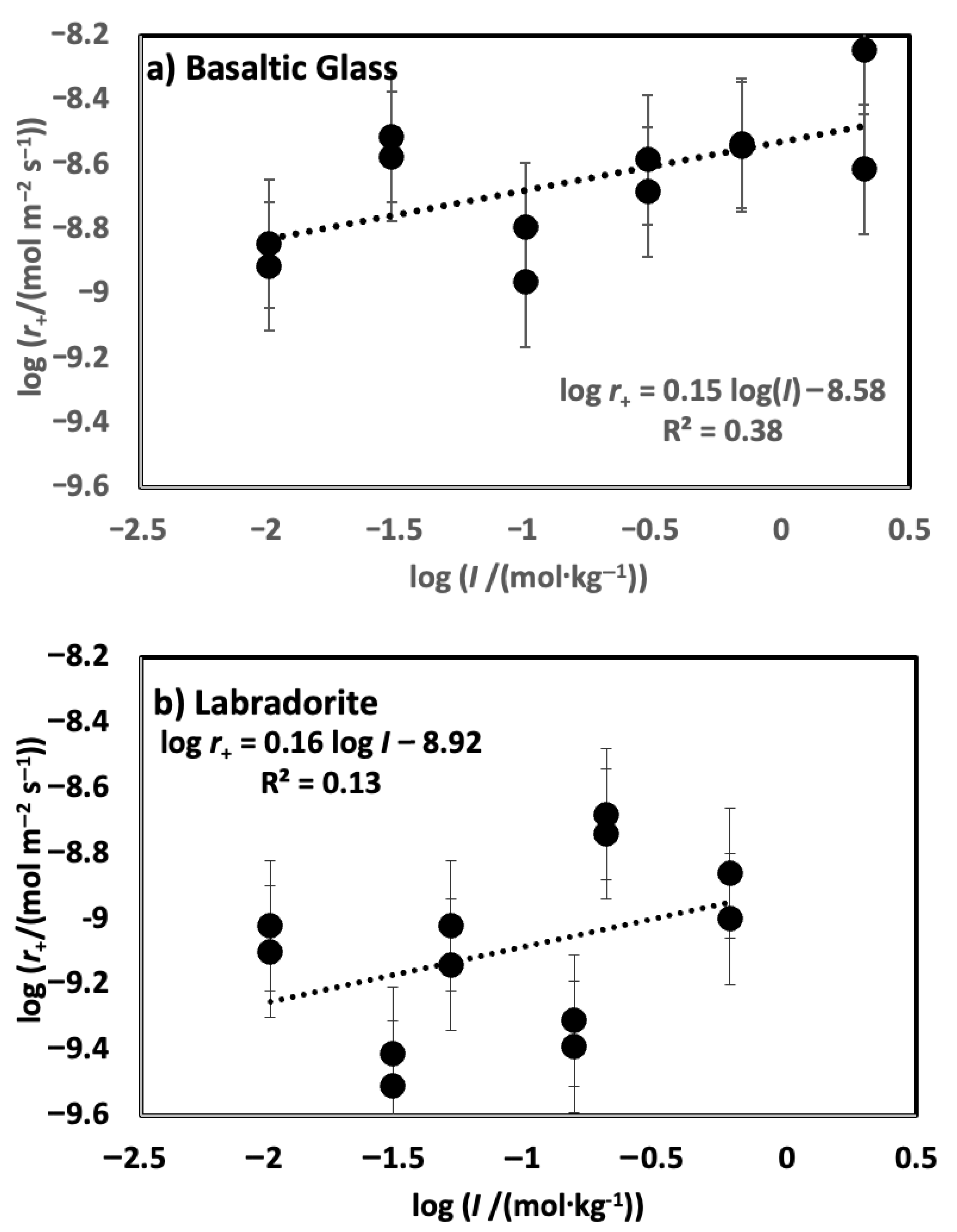 Minerals 13 00682 g004 Minerals 13 00682 g004