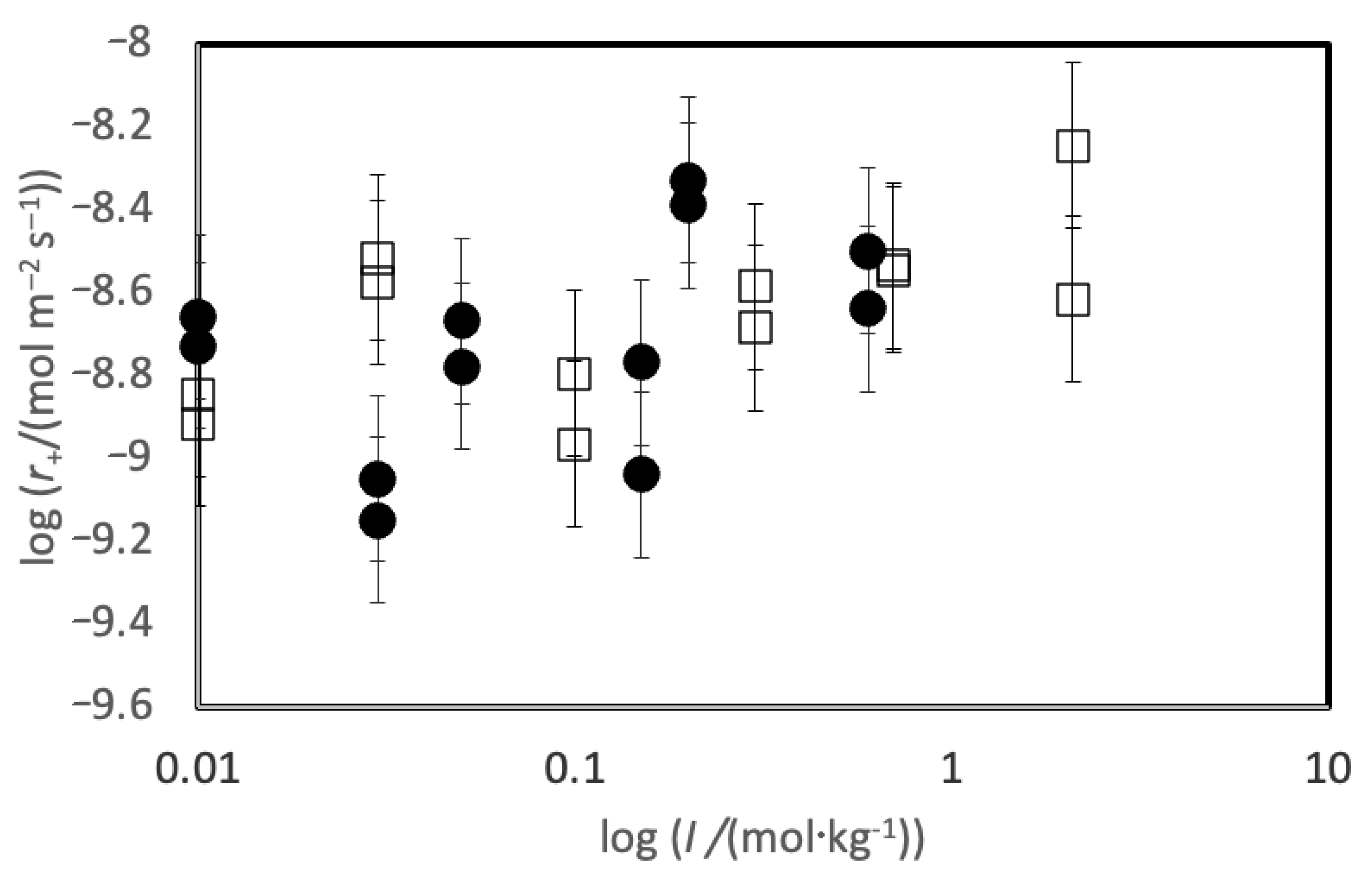 Minerals 13 00682 g005 Minerals 13 00682 g005