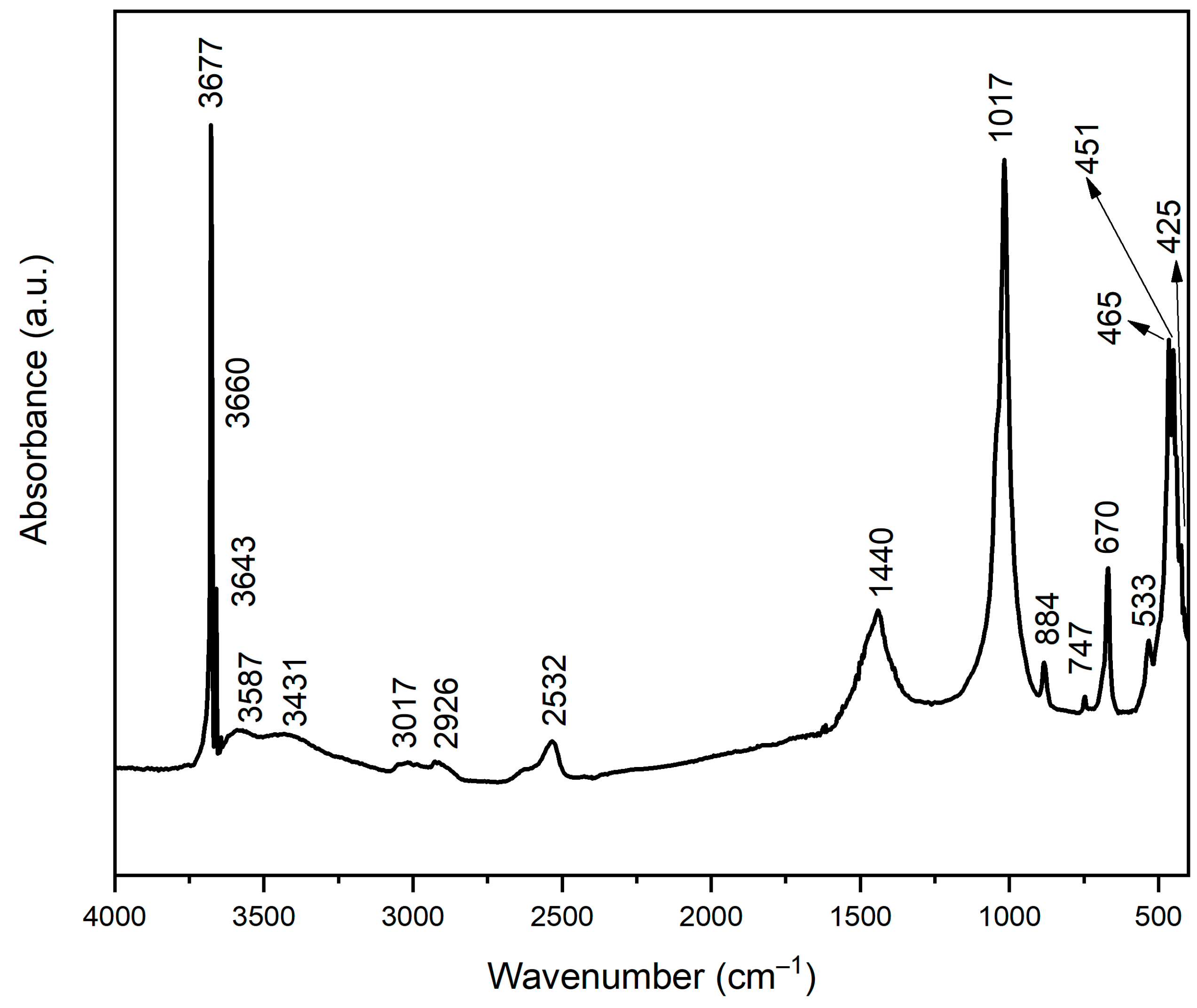 Minerals 13 00683 g005