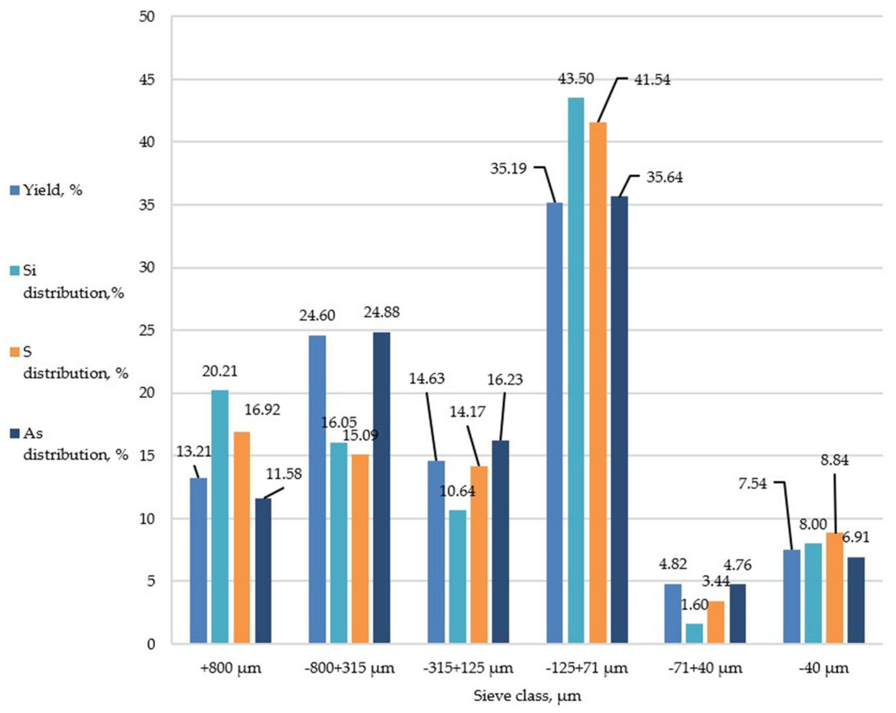 Minerals 13 00684 g004