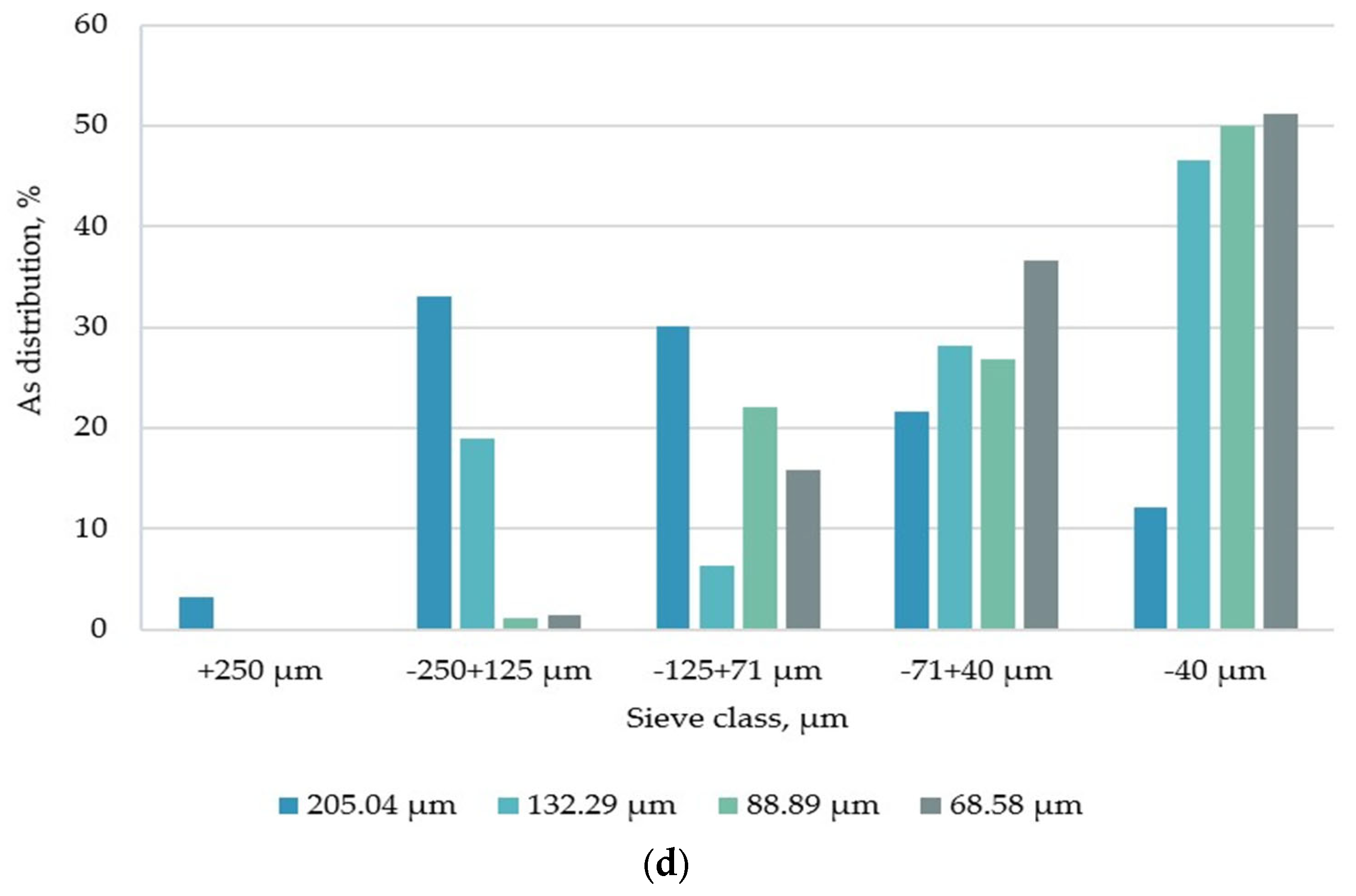 Minerals 13 00684 g005b