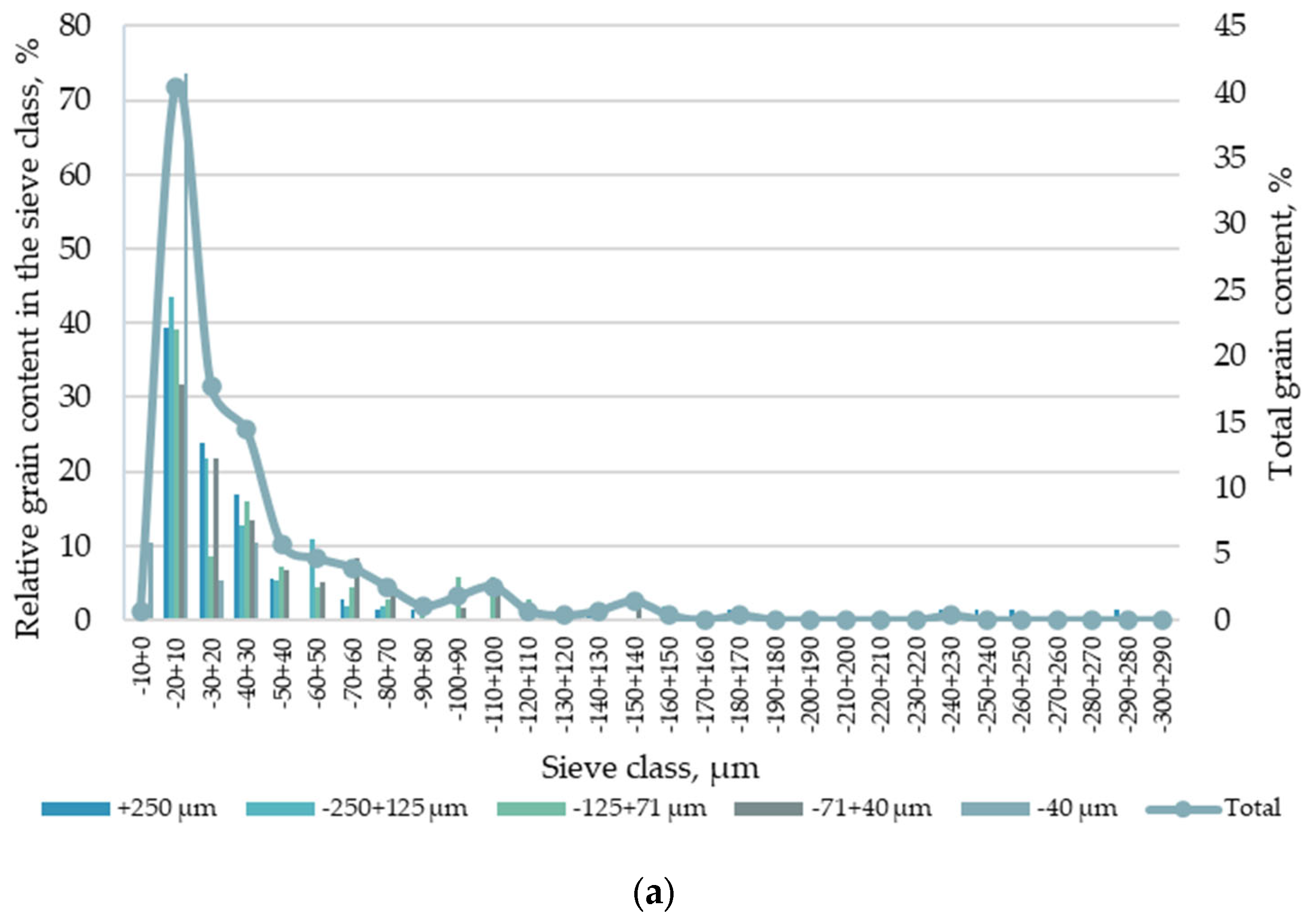 Minerals 13 00684 g006a