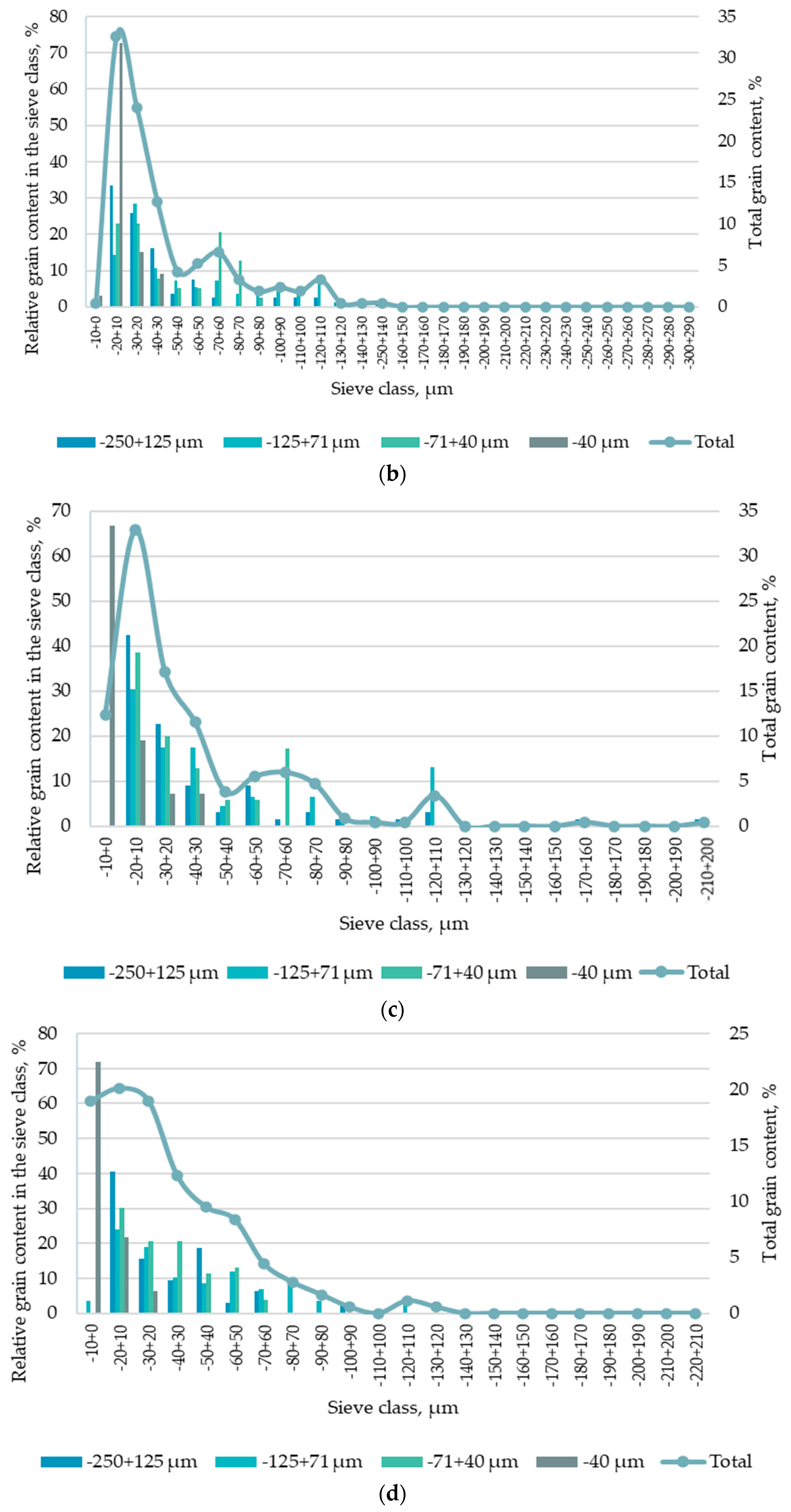 Minerals 13 00684 g006b