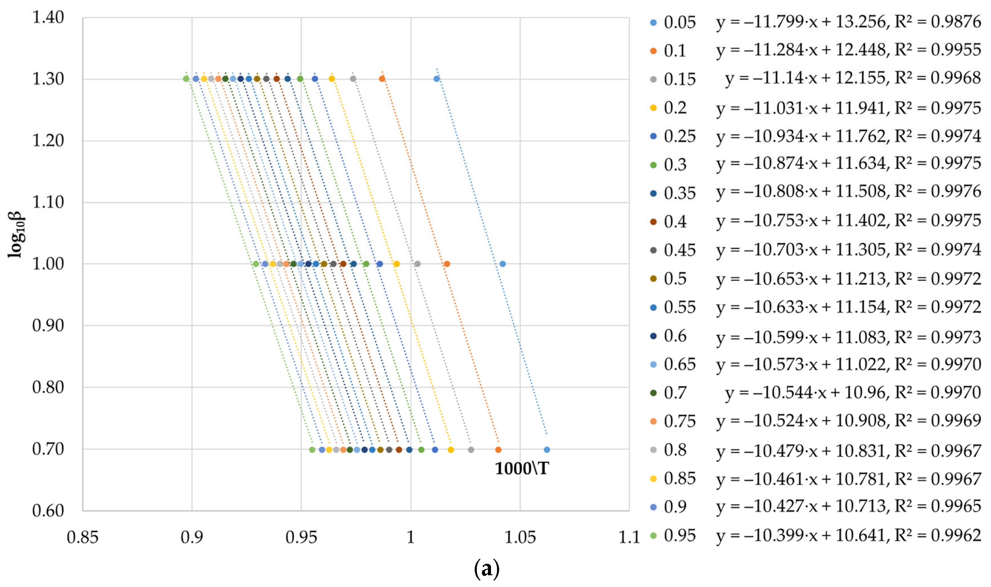 Minerals 13 00684 g010a