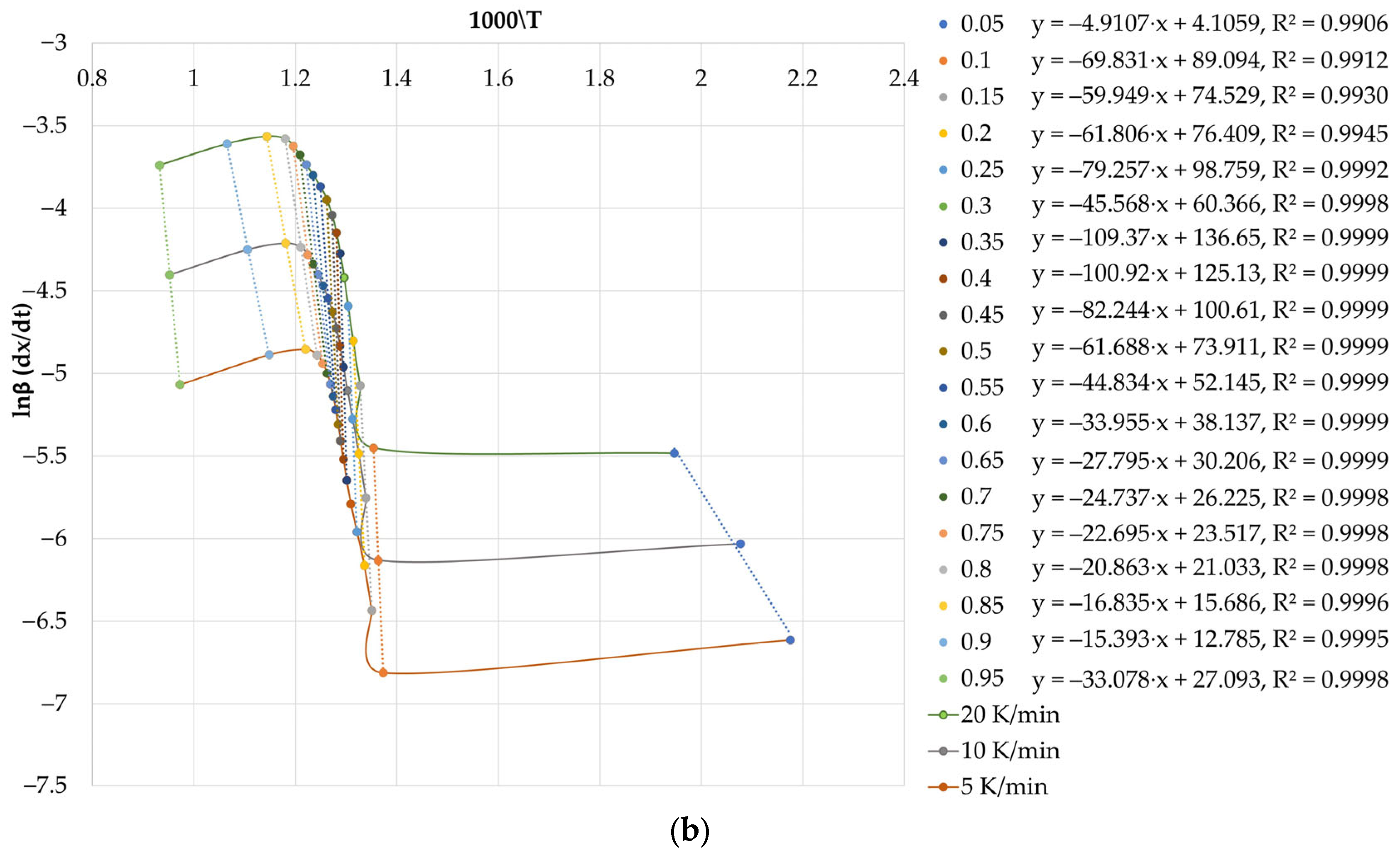 Minerals 13 00684 g012b