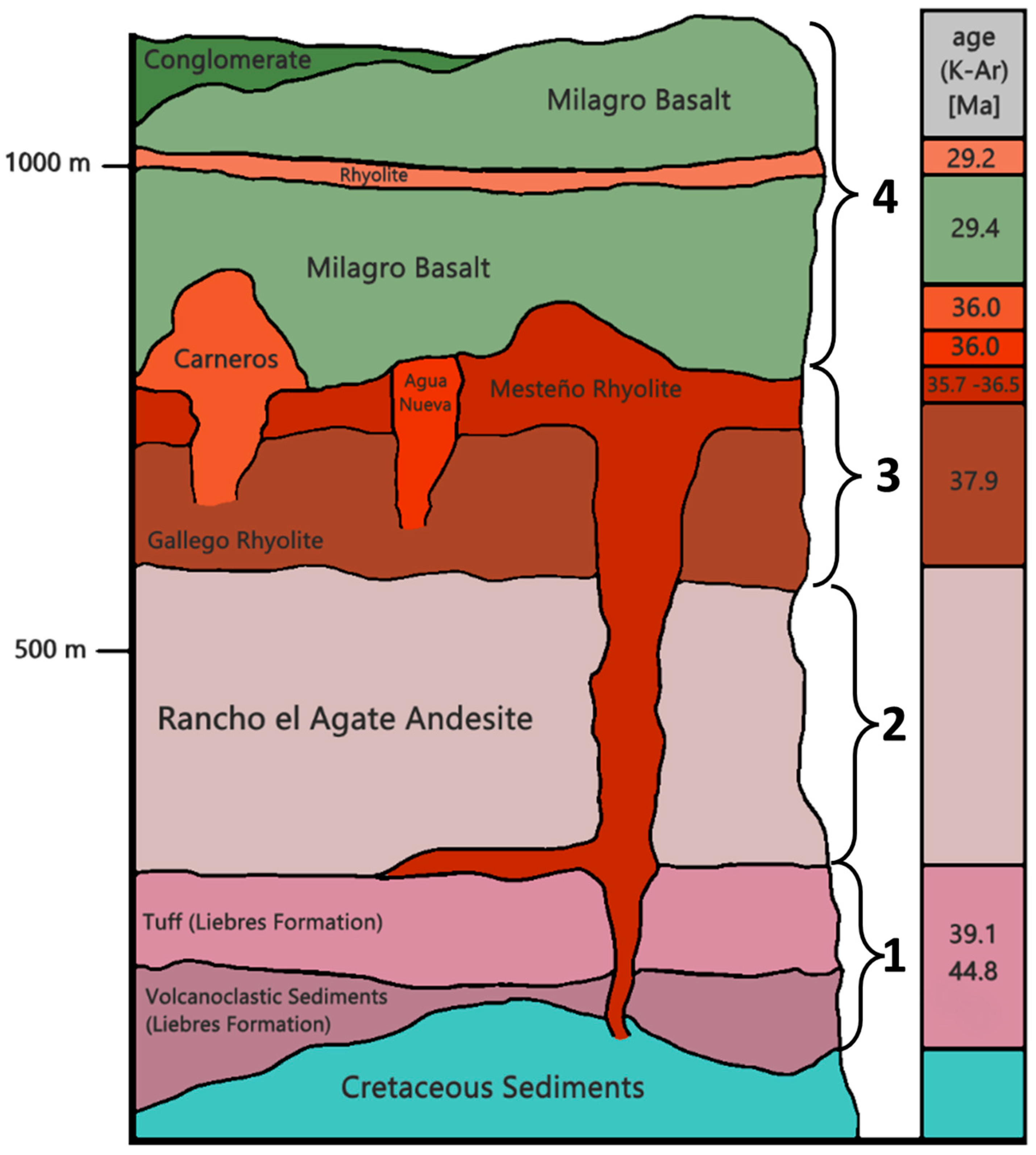 Minerals 13 00687 g001 Minerals 13 00687 g001
