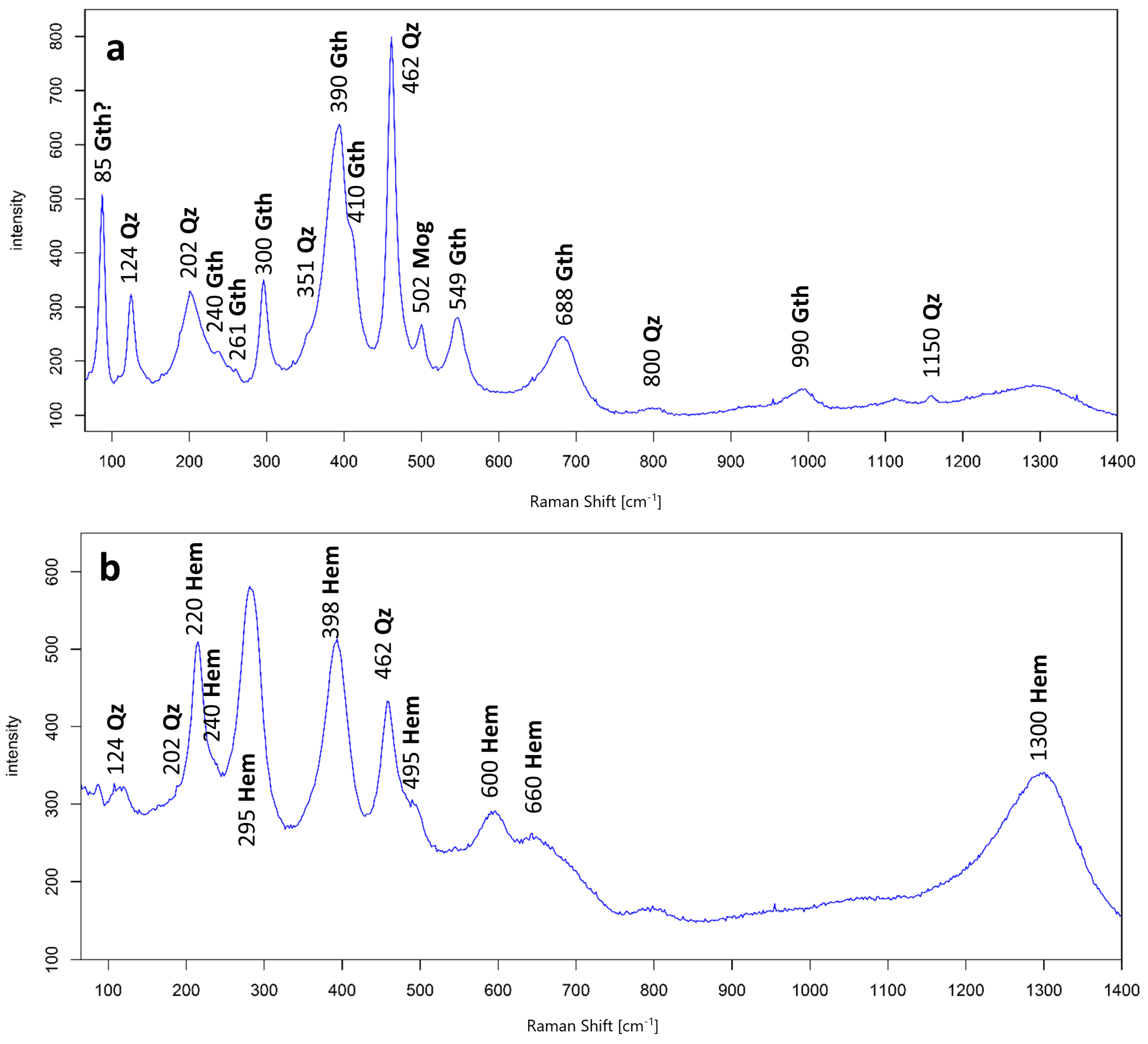 Minerals 13 00687 g016 Minerals 13 00687 g016