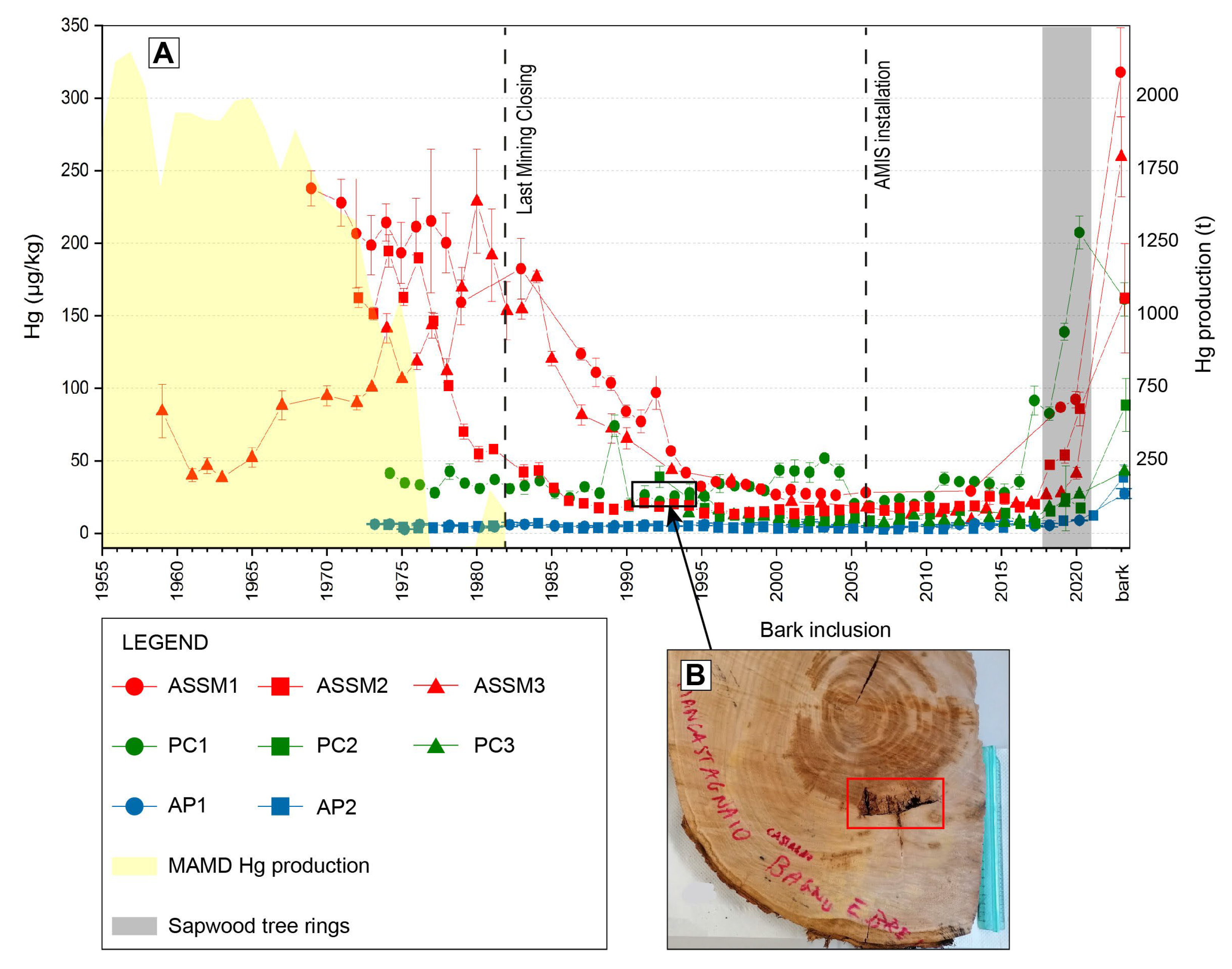 Minerals 13 00688 g002