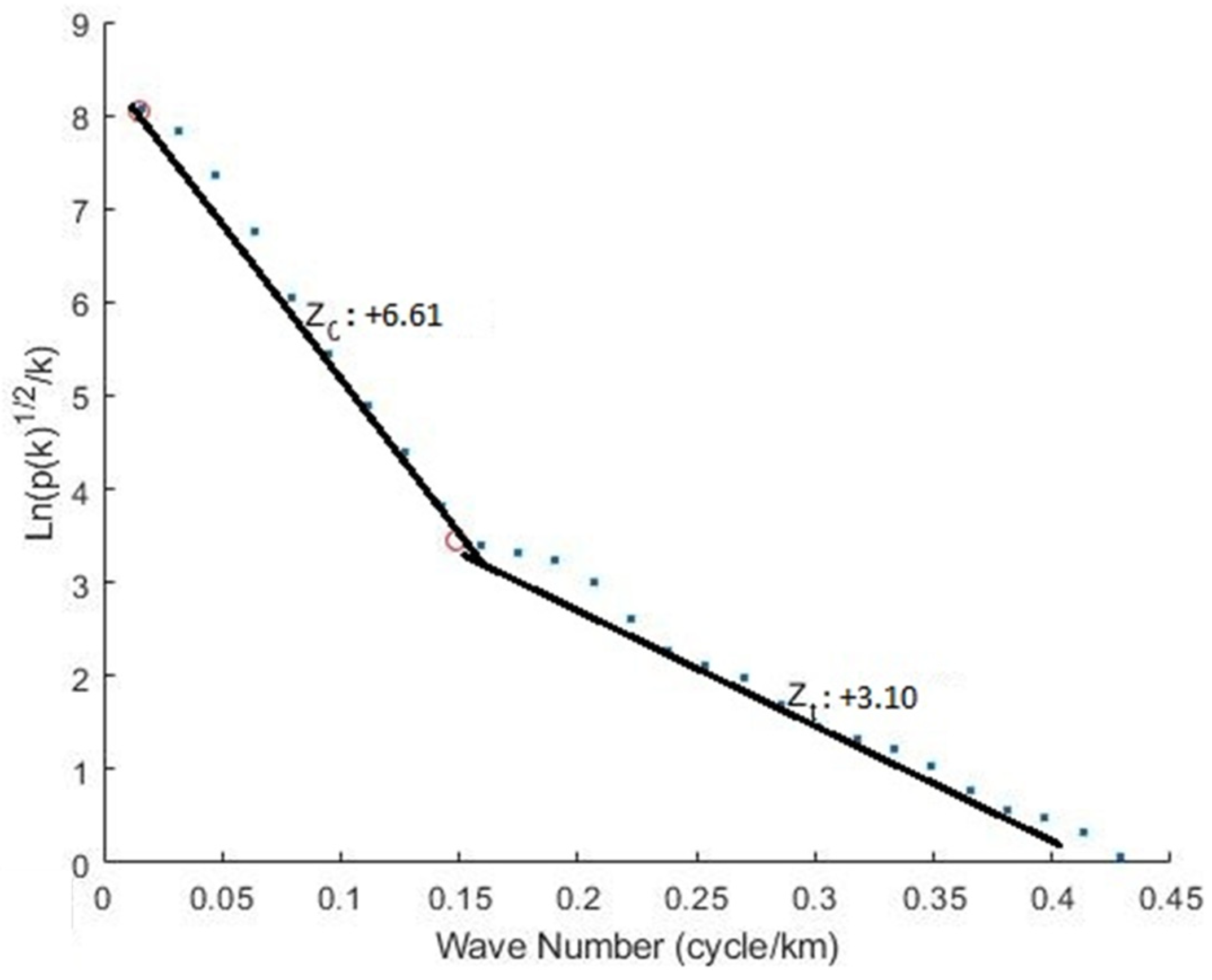 Minerals 13 00694 g003 Minerals 13 00694 g003