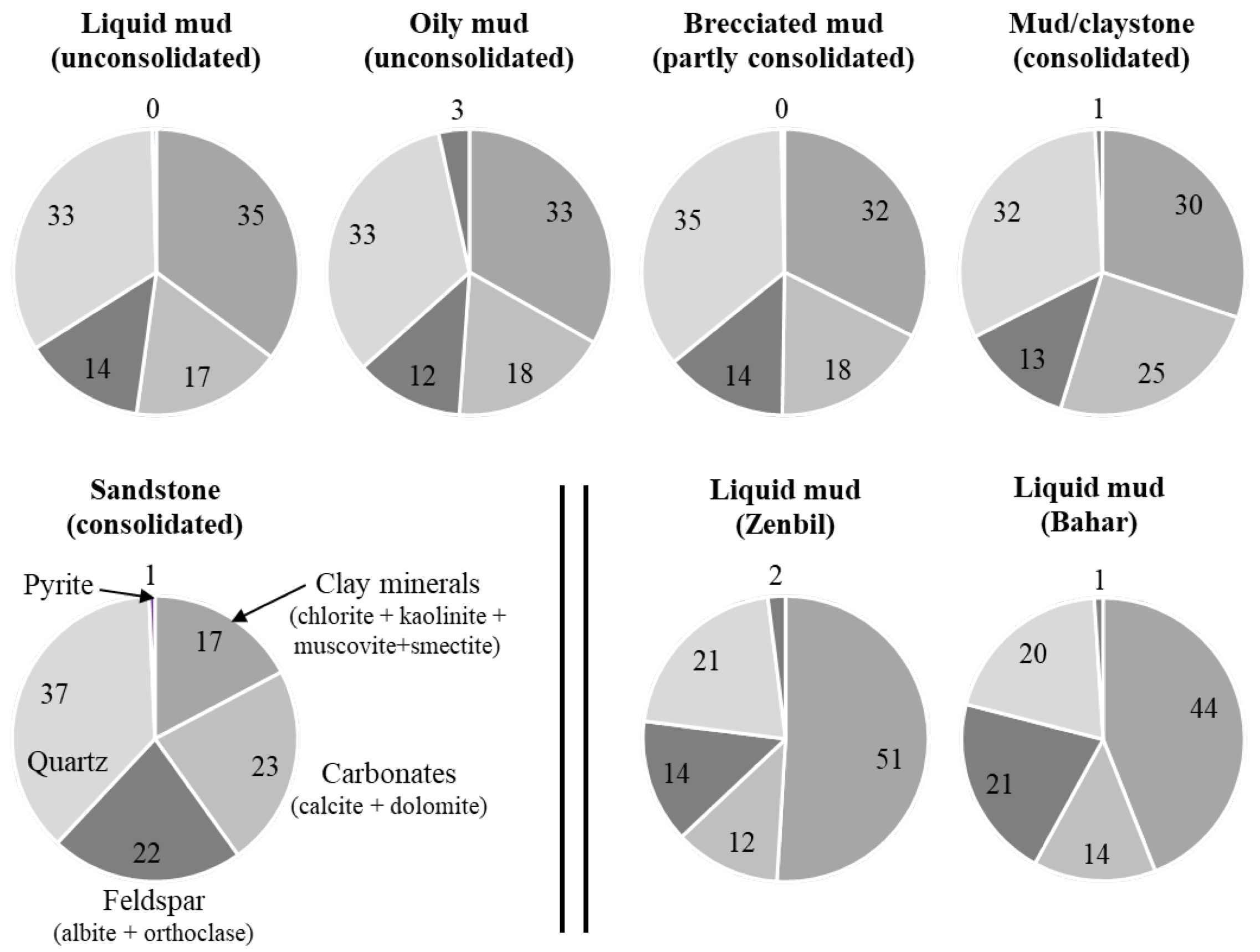 Minerals 13 00696 g006 Minerals 13 00696 g006
