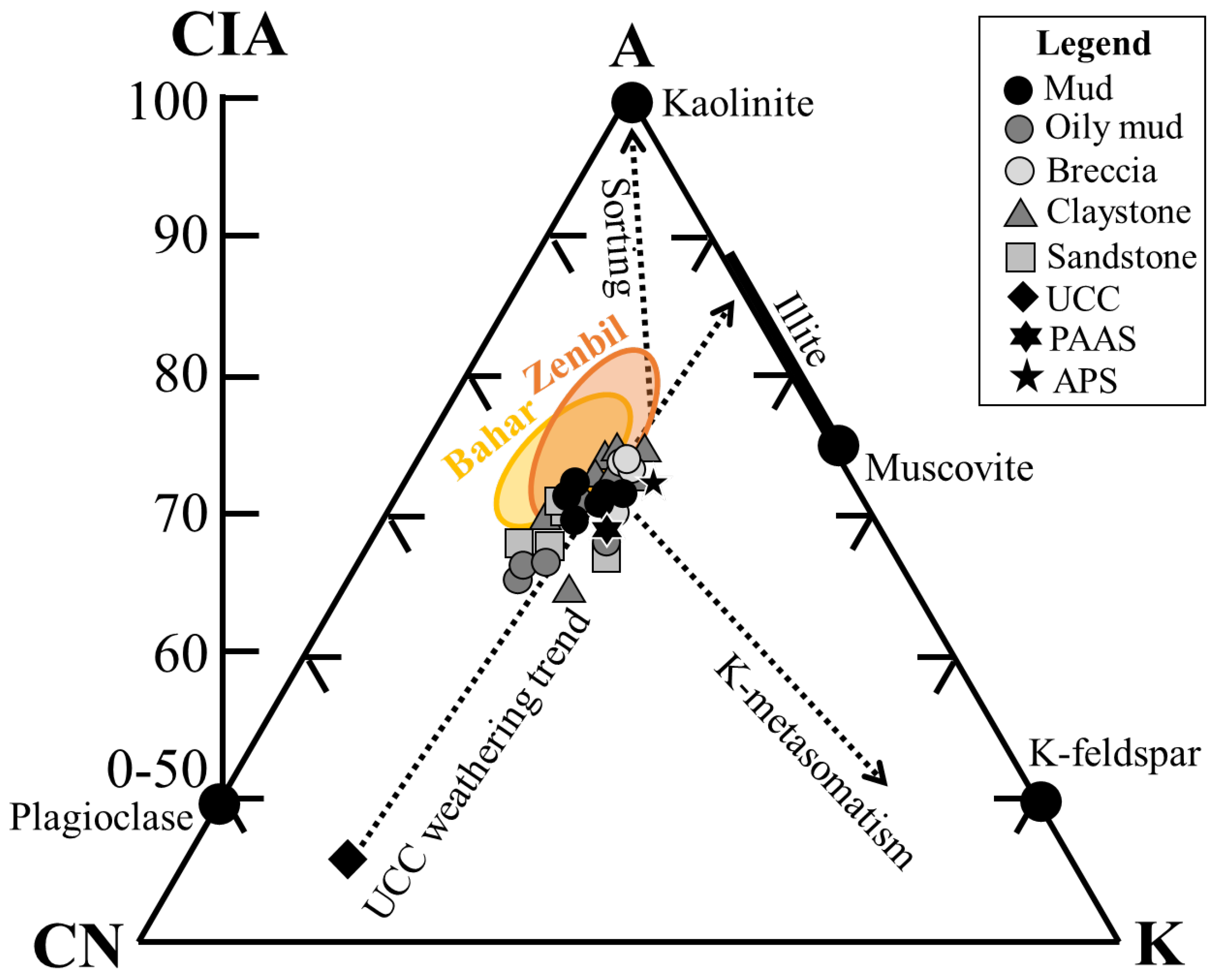 Minerals 13 00696 g007 Minerals 13 00696 g007