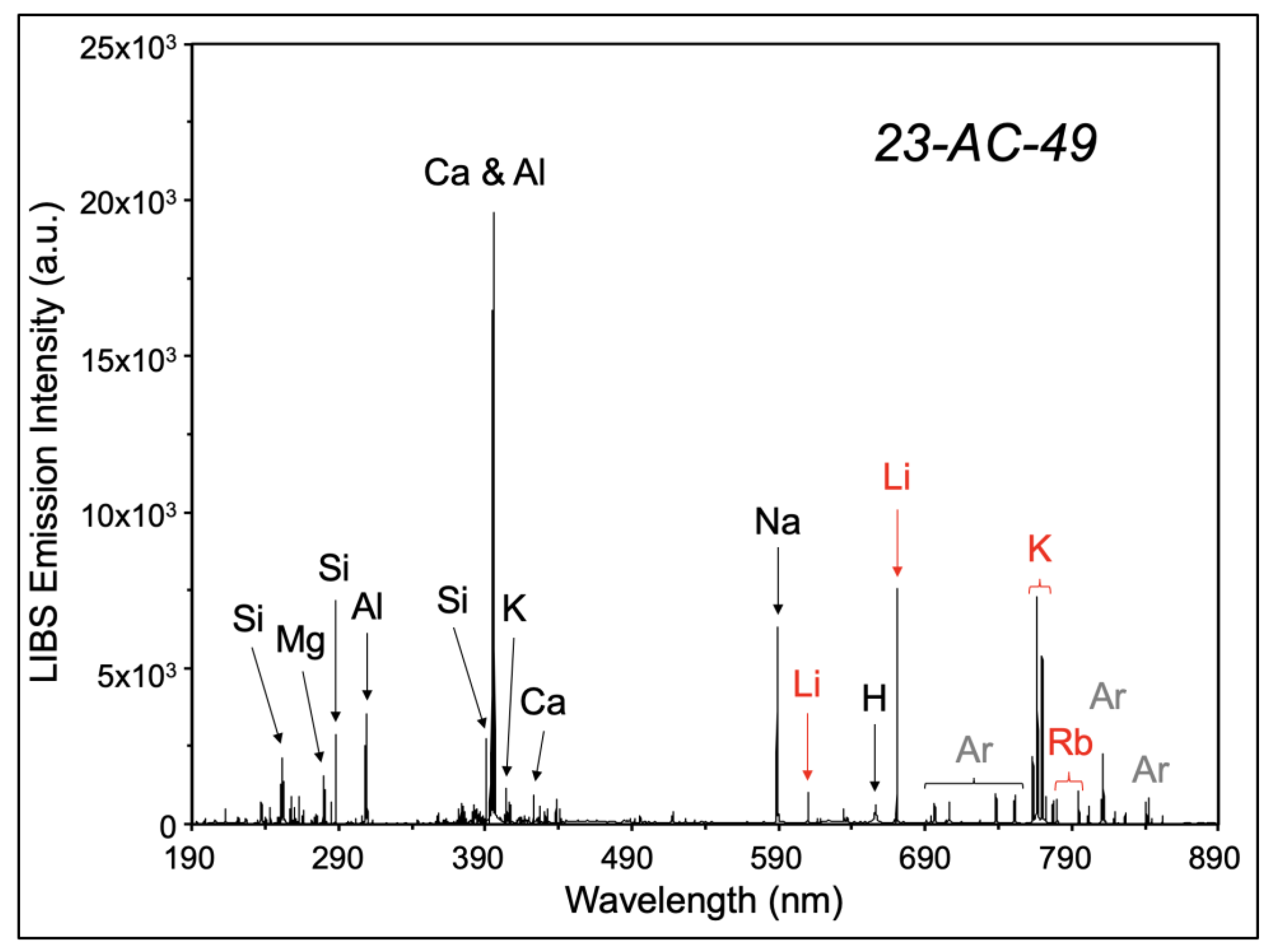 Minerals 13 00697 g003