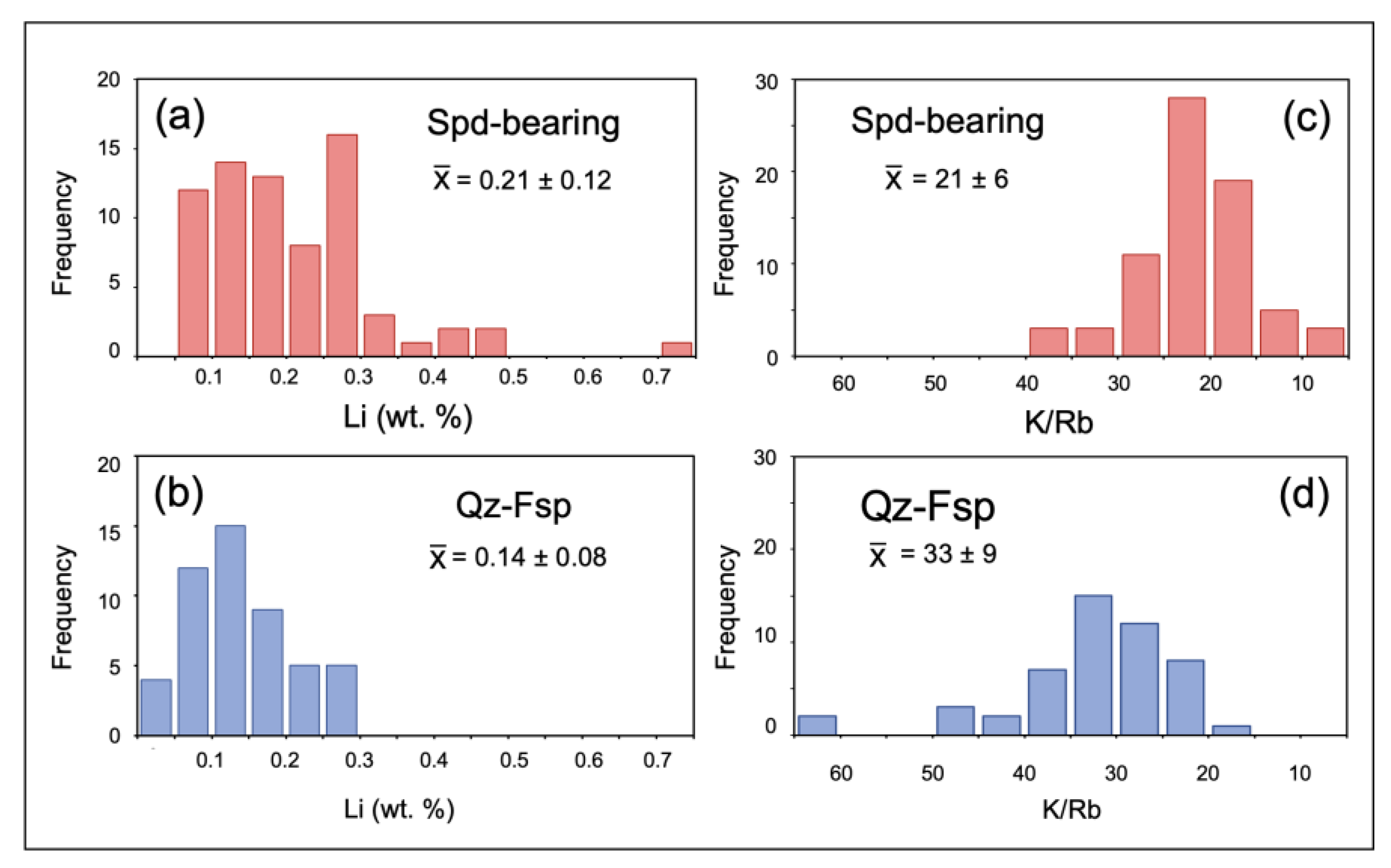 Minerals 13 00697 g009