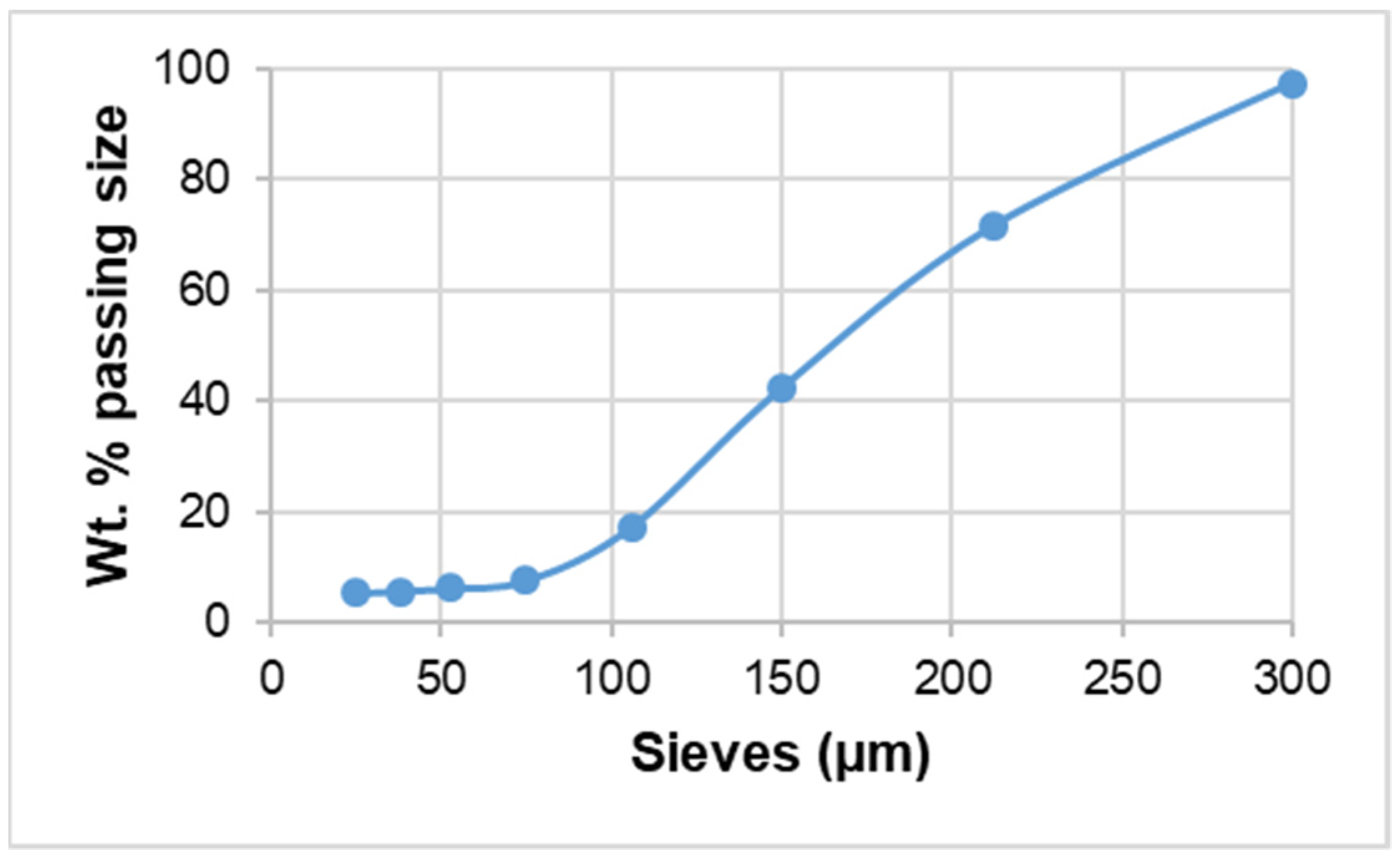 Minerals 13 00698 g003
