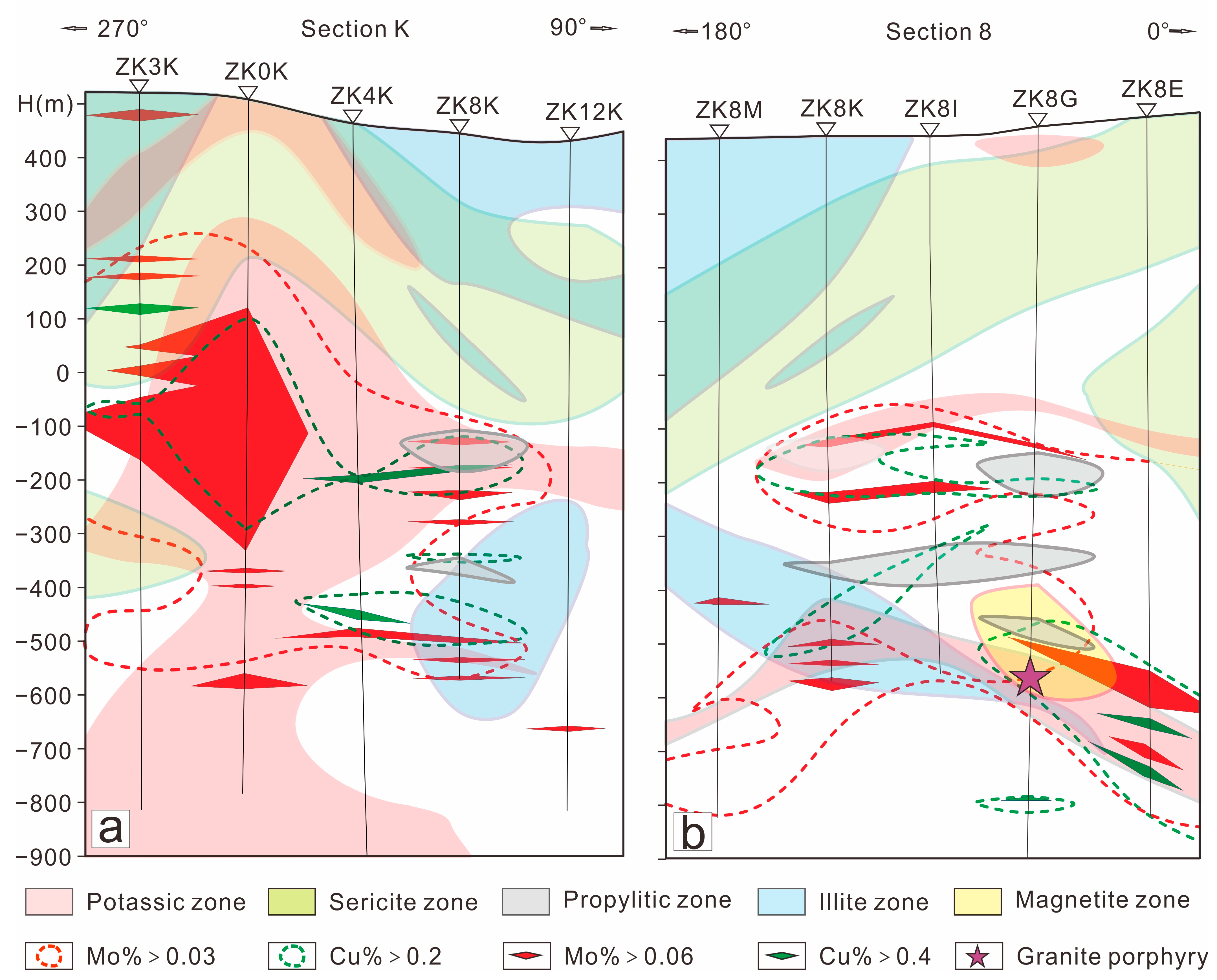 Minerals 13 00699 g004 Minerals 13 00699 g004