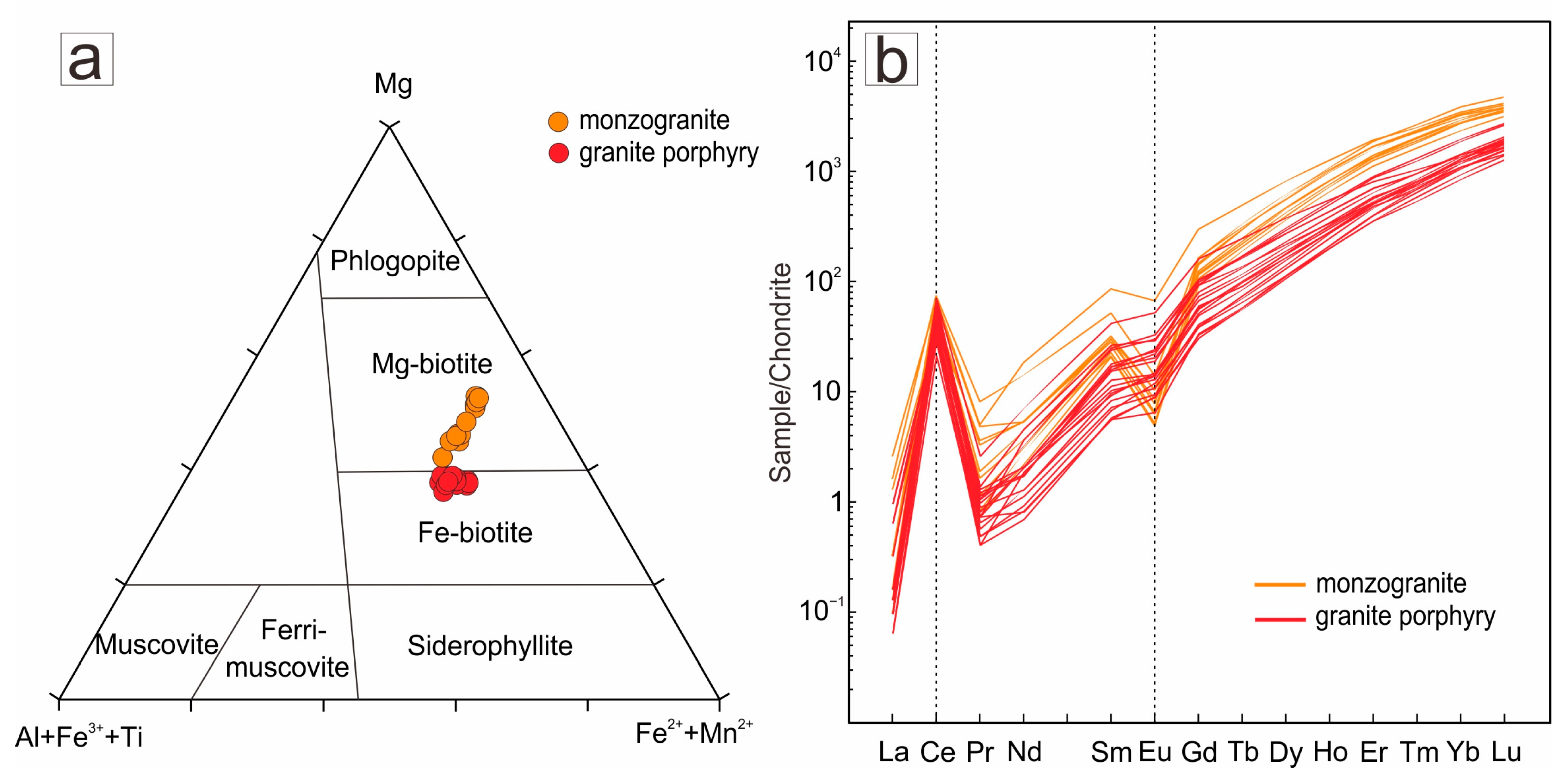 Minerals 13 00699 g007 Minerals 13 00699 g007