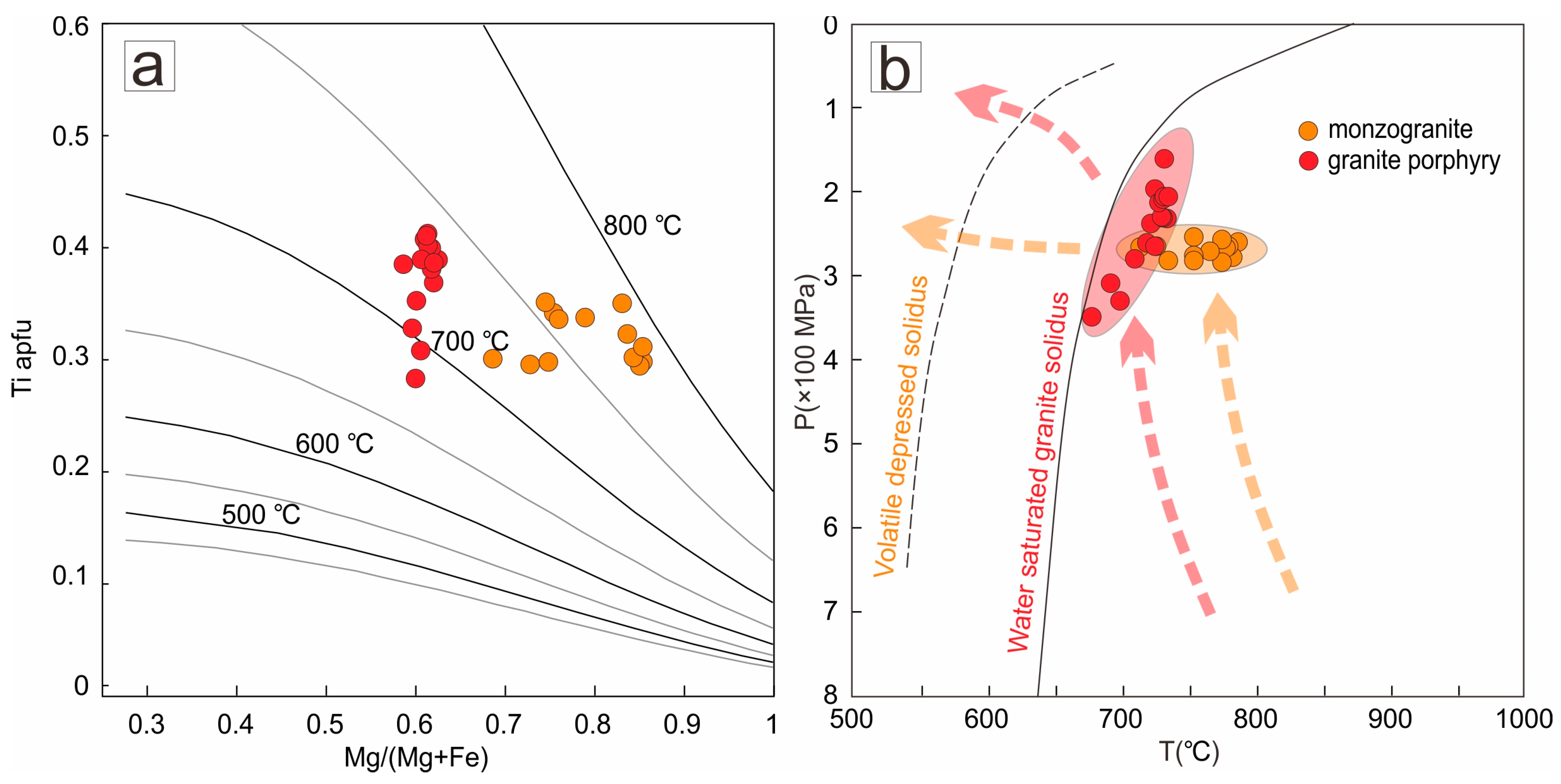 Minerals 13 00699 g009 Minerals 13 00699 g009