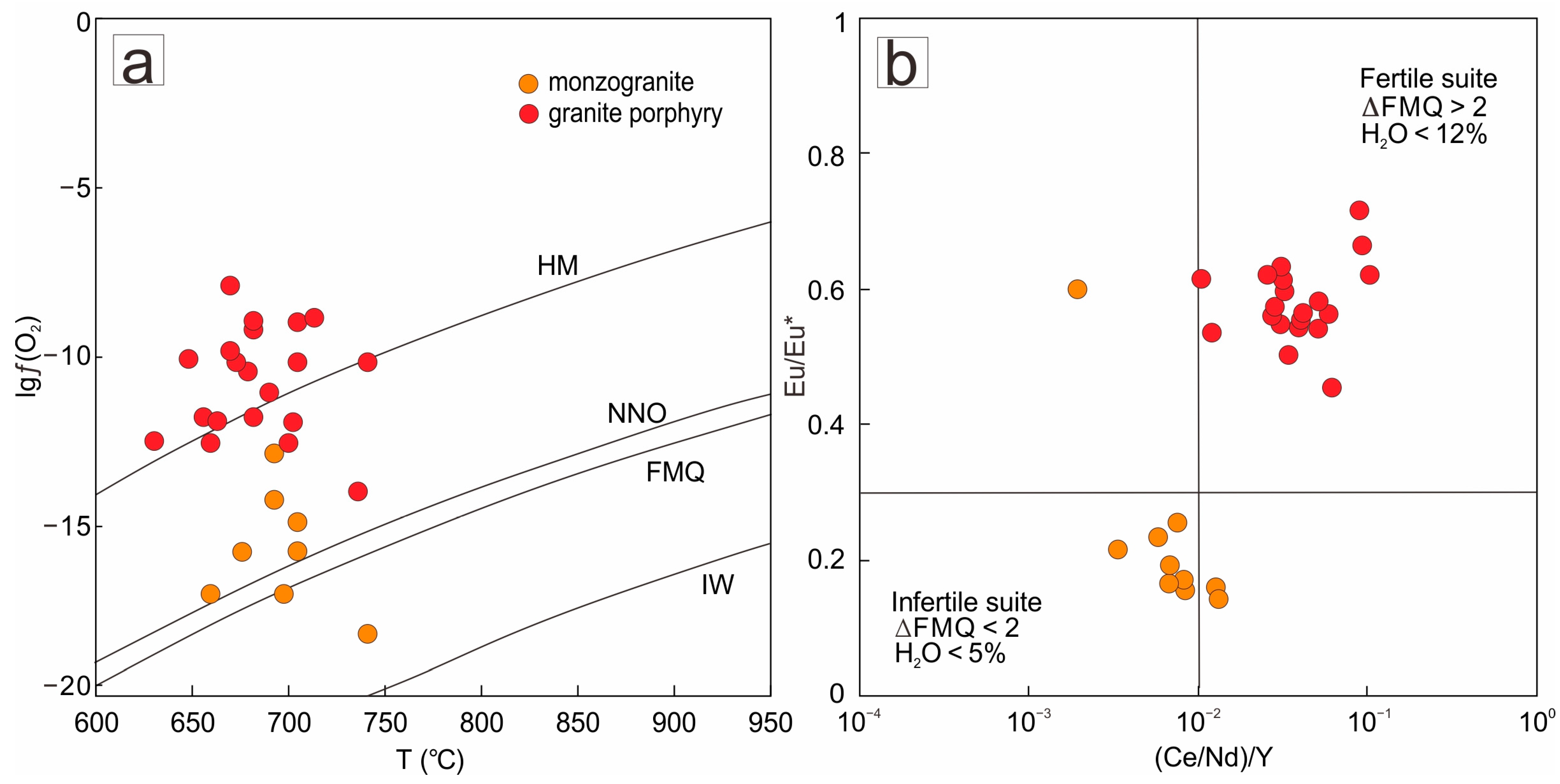 Minerals 13 00699 g010 Minerals 13 00699 g010