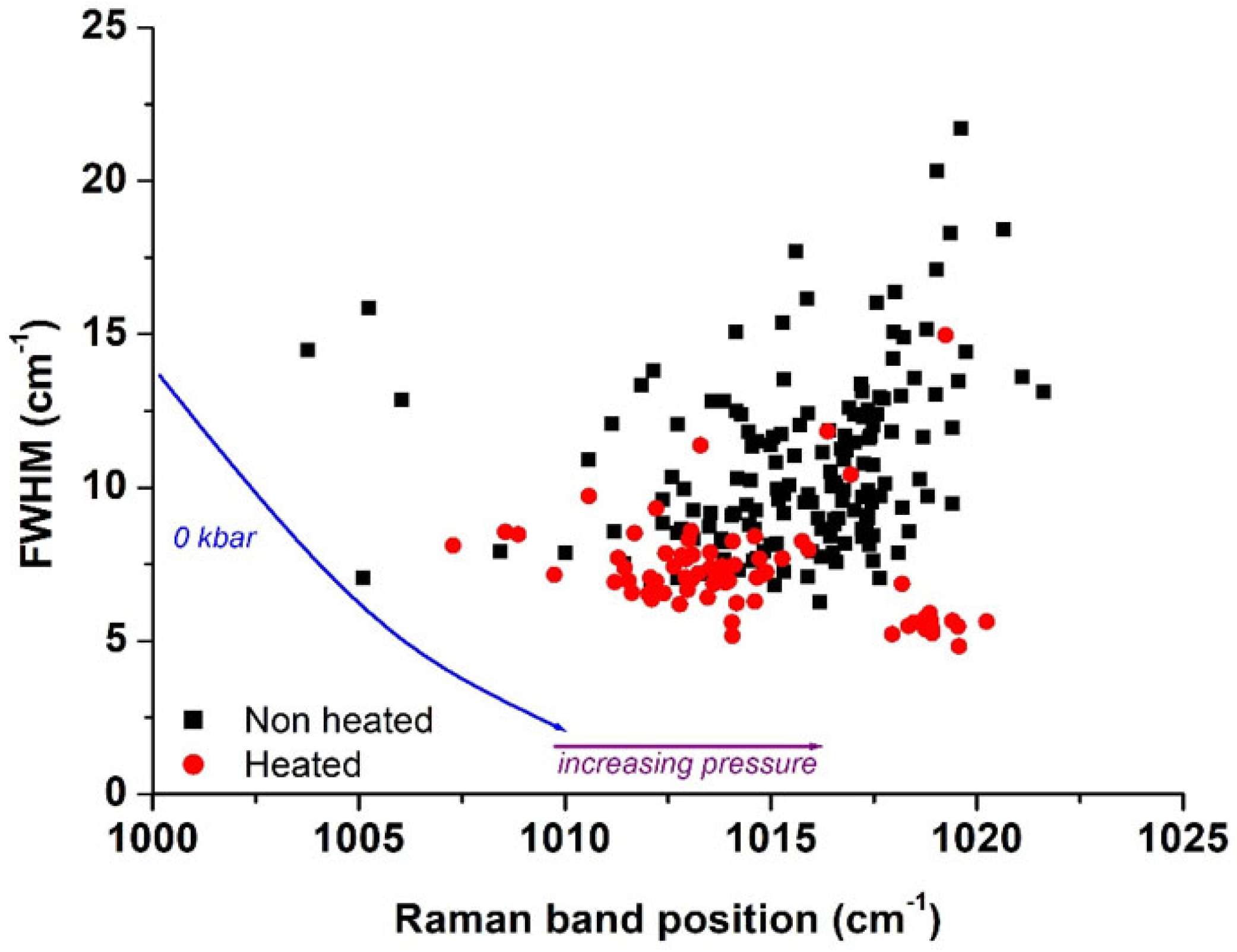 Minerals 13 00704 g007 Minerals 13 00704 g007
