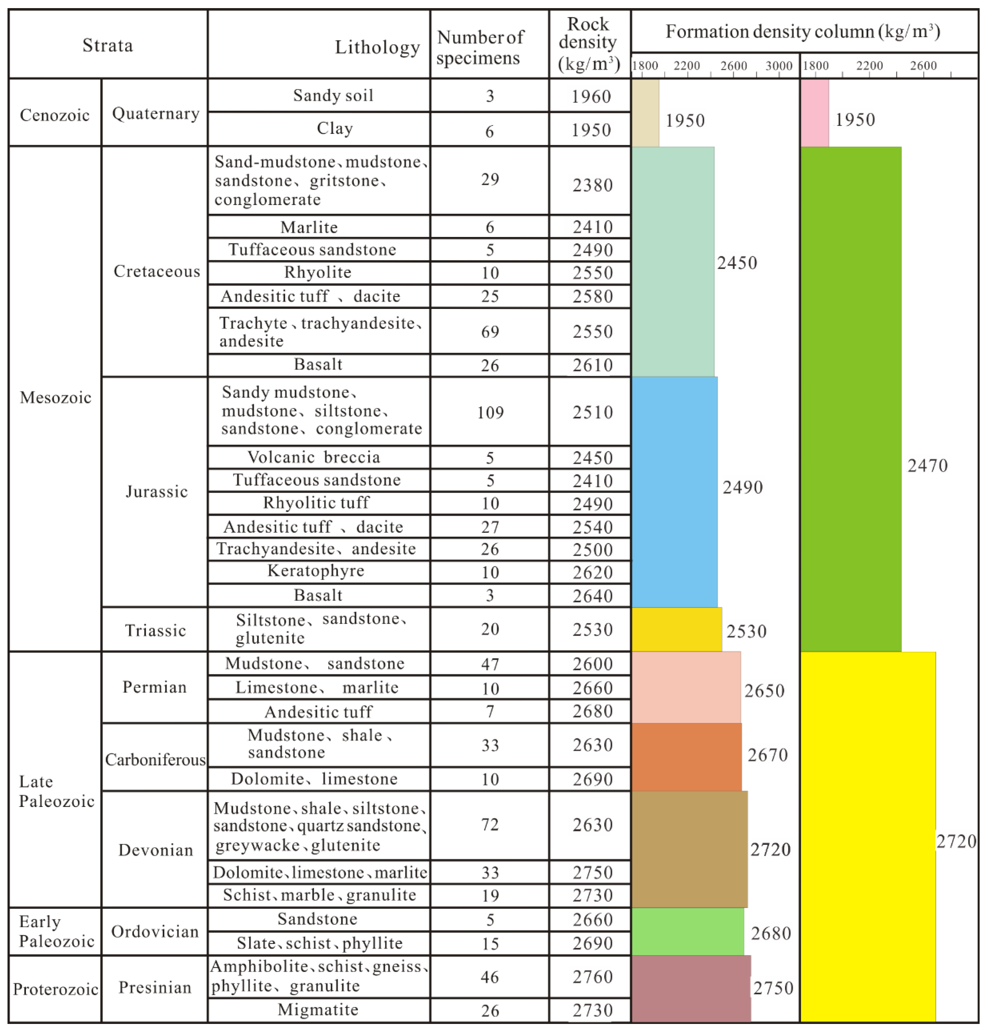Minerals 13 00706 g002