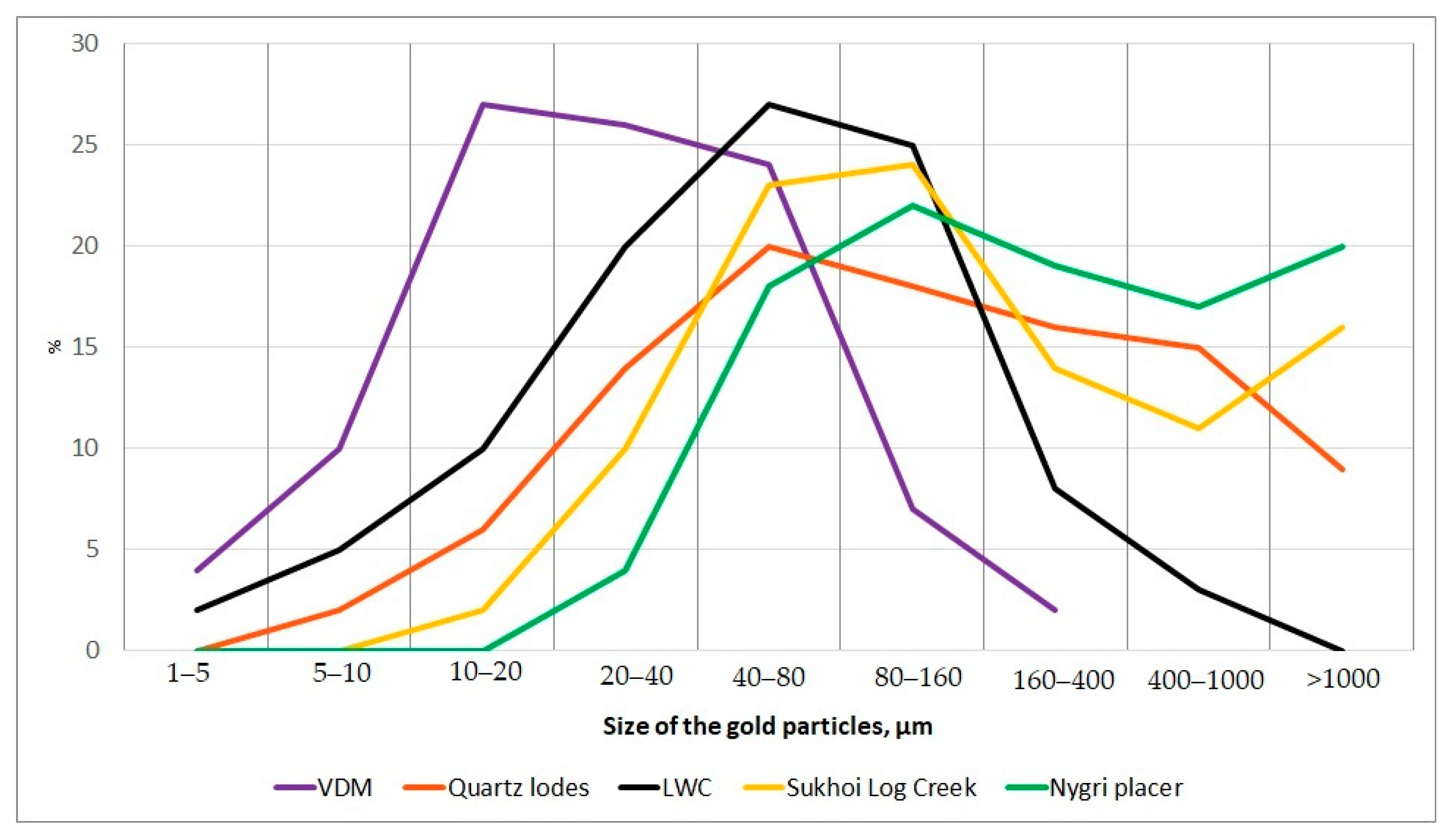 Minerals 13 00707 g009 Minerals 13 00707 g009