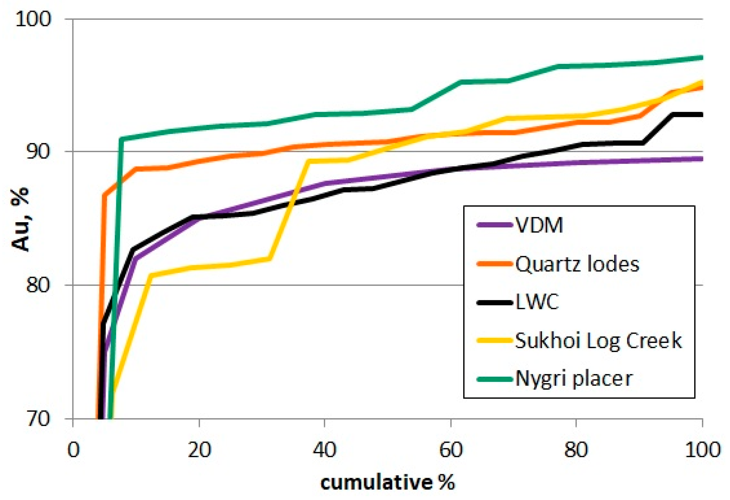 Minerals 13 00707 g010 Minerals 13 00707 g010