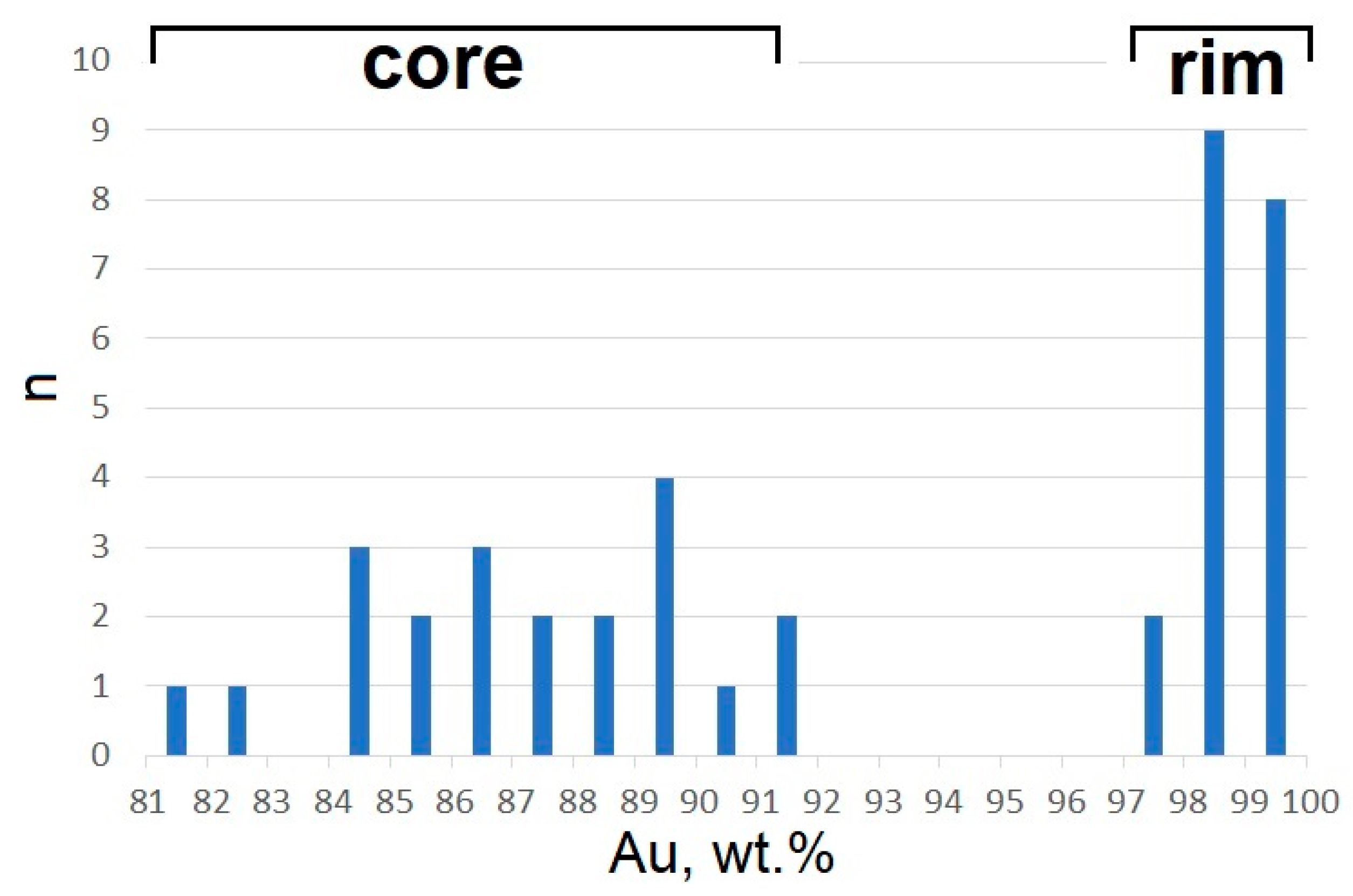 Minerals 13 00707 g013 Minerals 13 00707 g013
