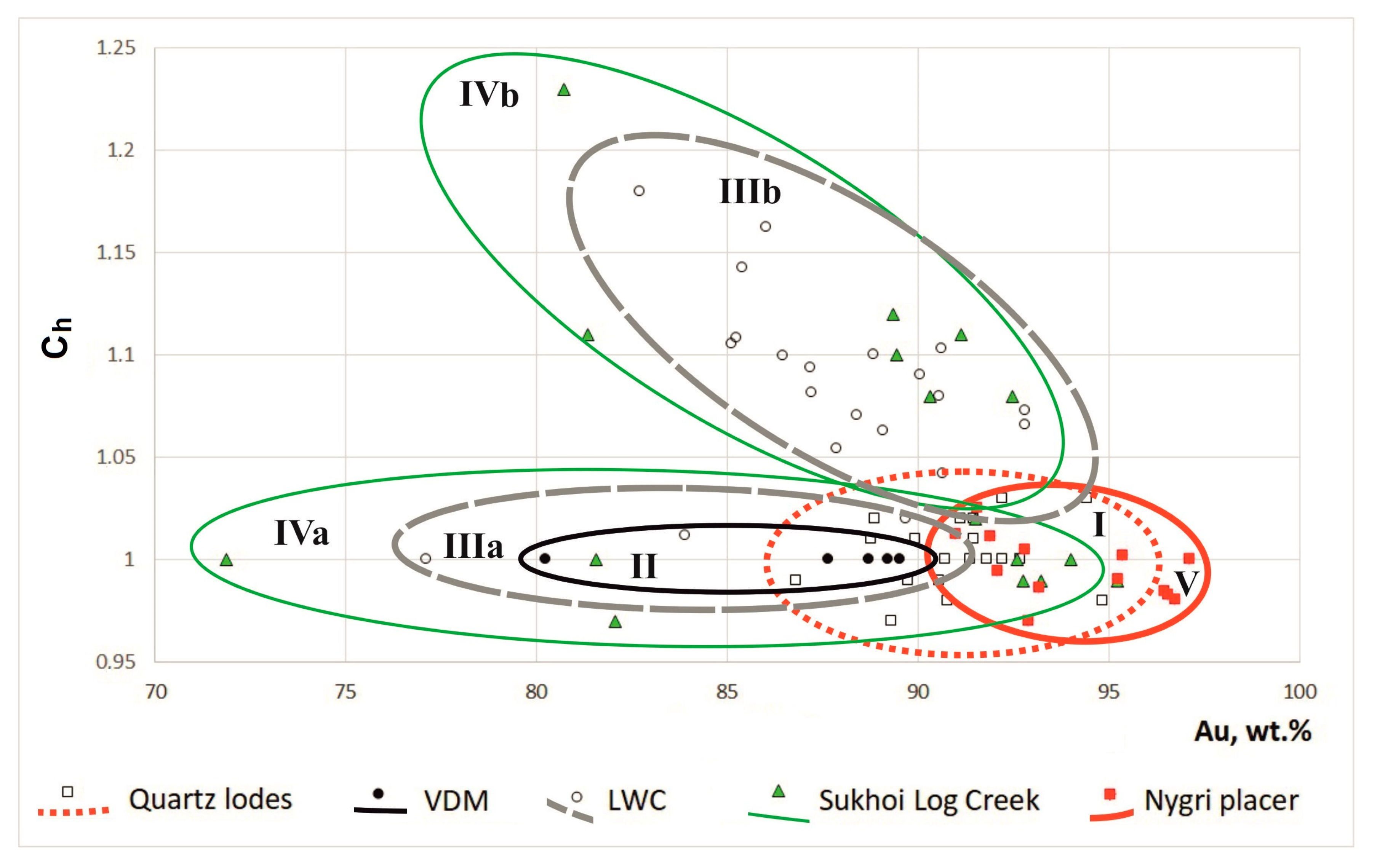 Minerals 13 00707 g014 Minerals 13 00707 g014