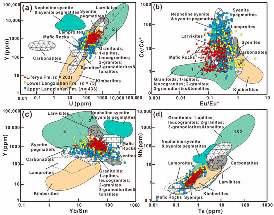Geotectonic Development of〜 GMD - Development and technical paper