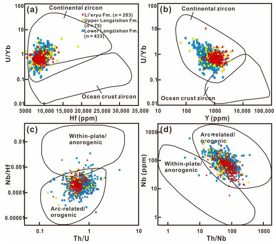 Geotectonic Development of〜 GMD - Development and technical paper