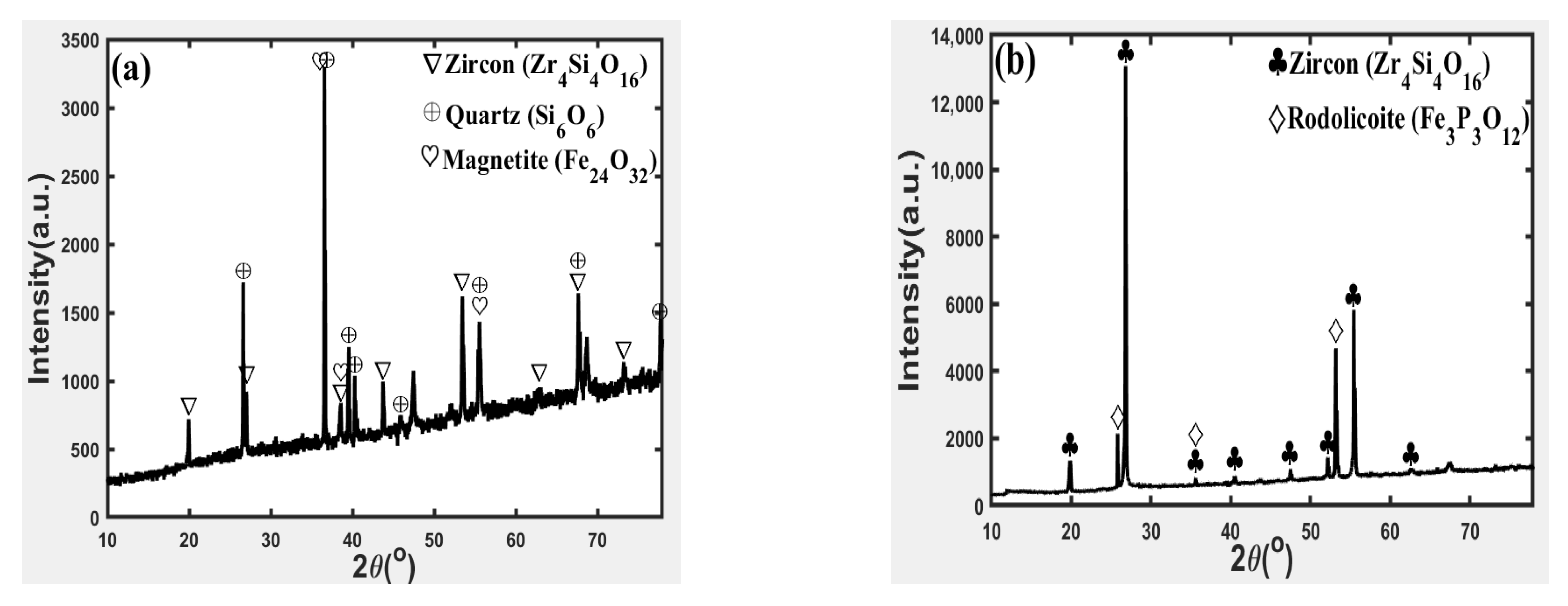 Minerals 13 00711 g007a