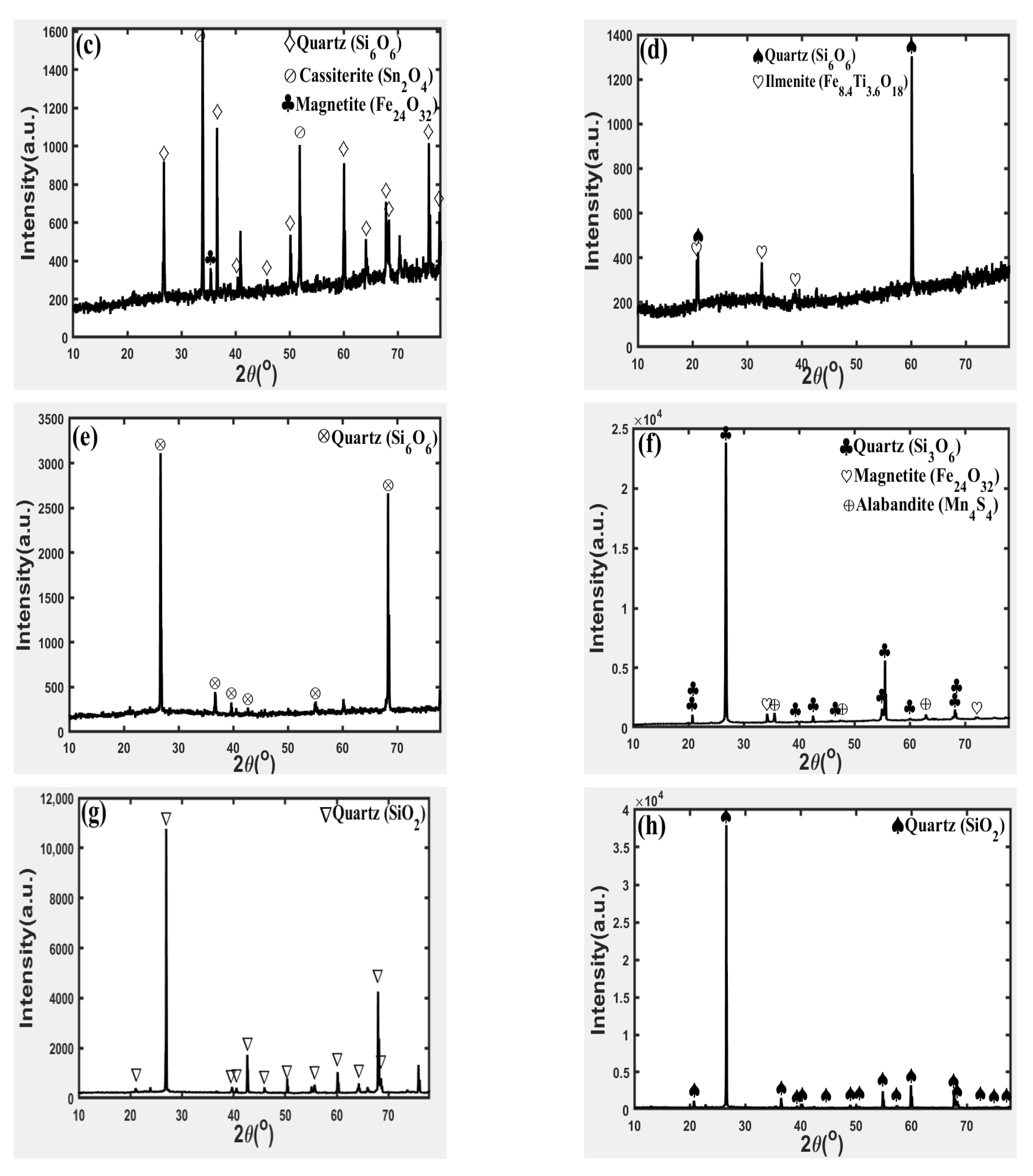 Minerals 13 00711 g007b