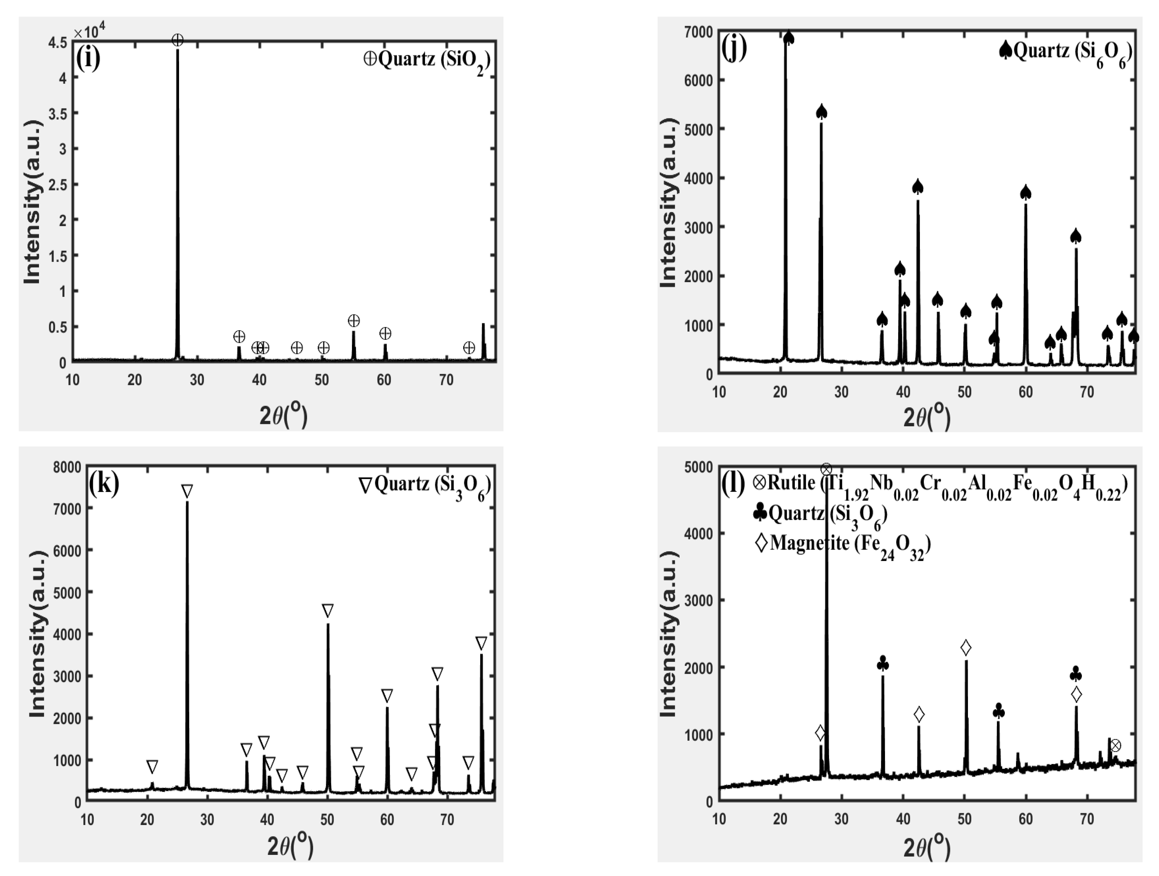 Minerals 13 00711 g007c